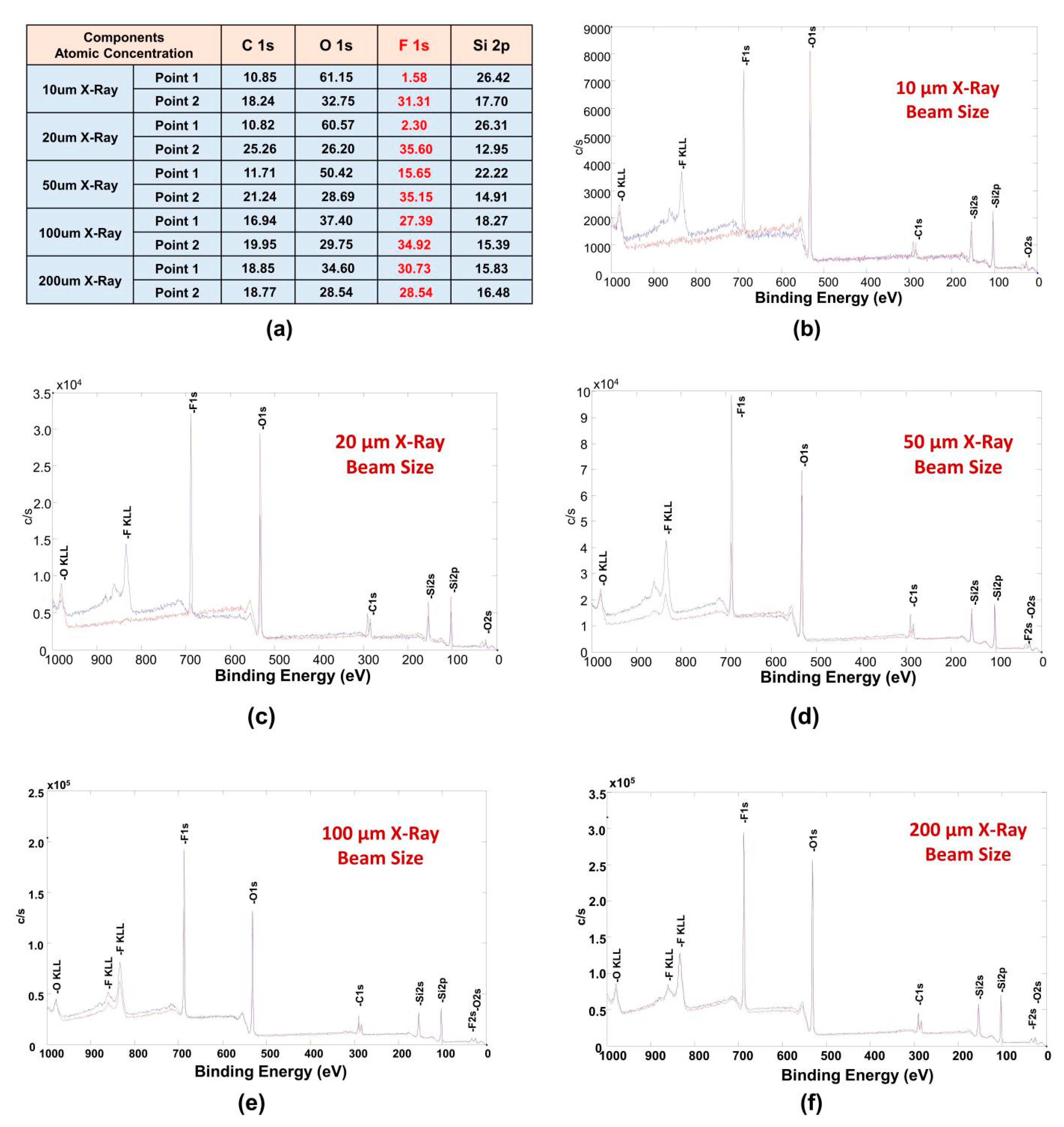 Applsci 12 01245 g005 550
