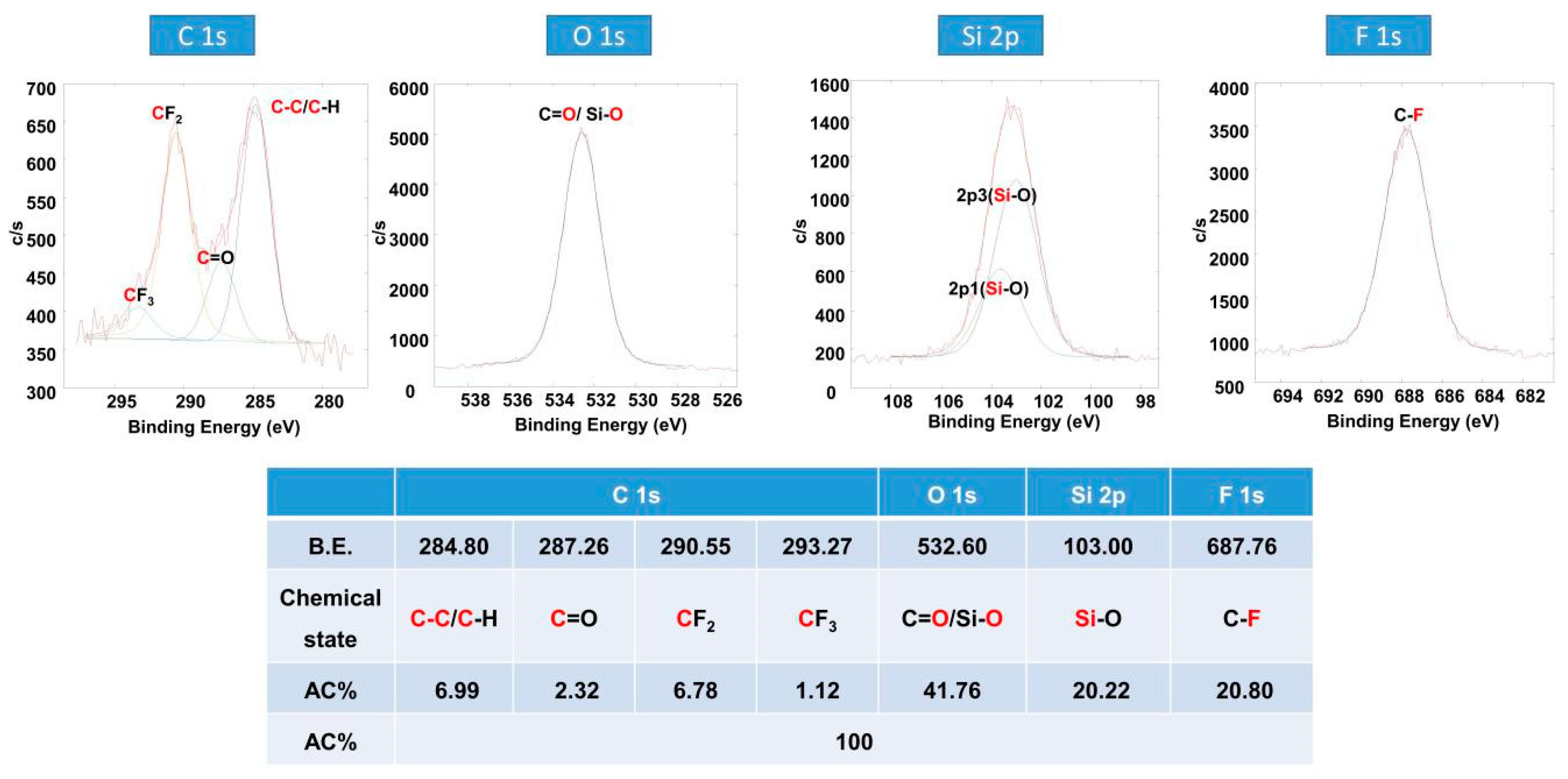 Applsci 12 01245 g007 550