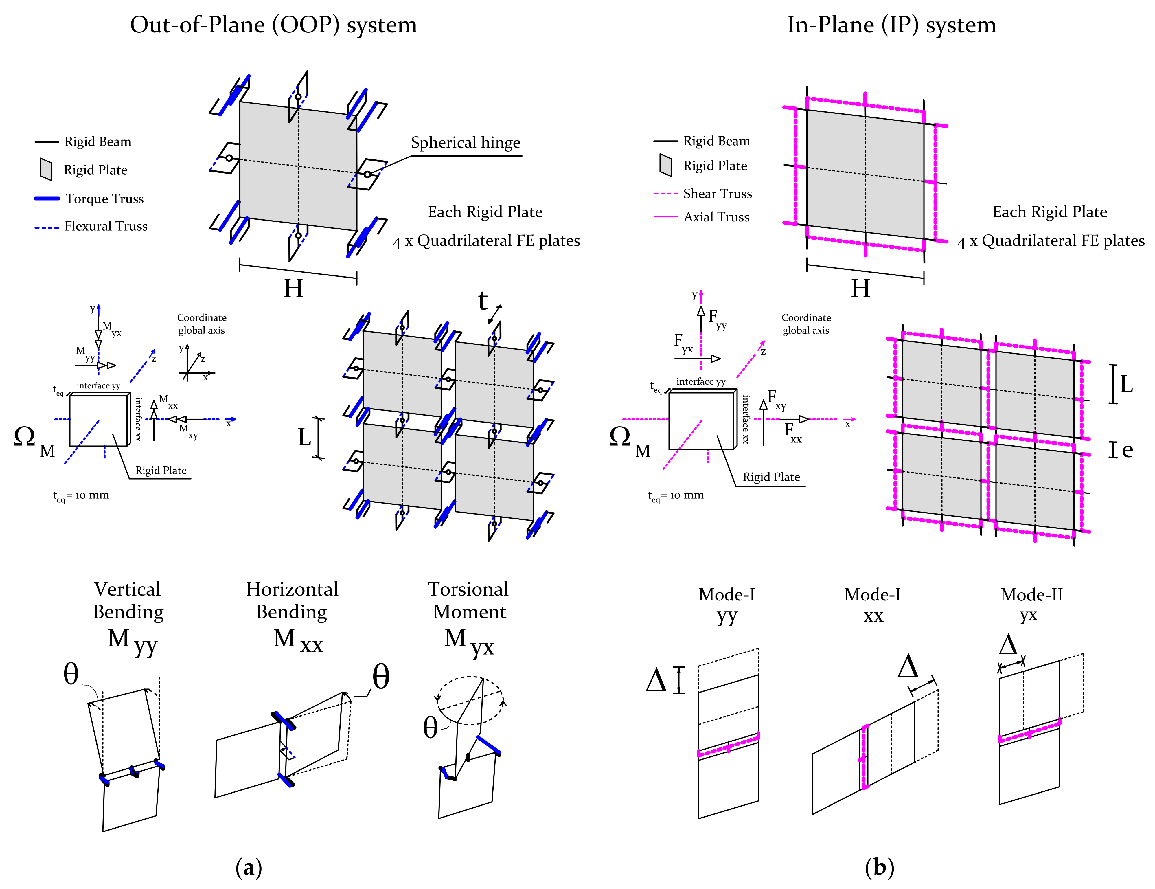 Applsci 12 01248 g001