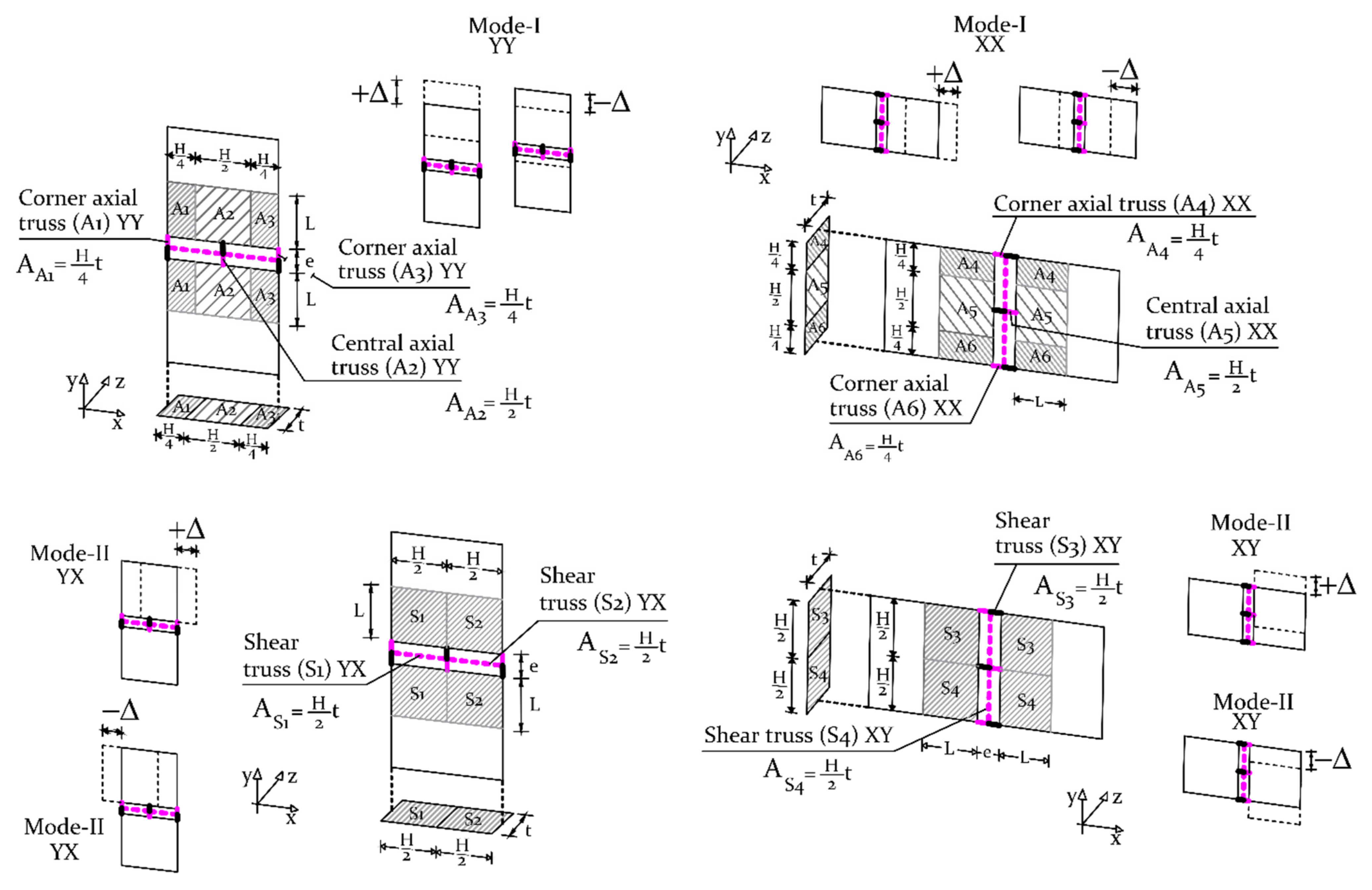 Applsci 12 01248 g002