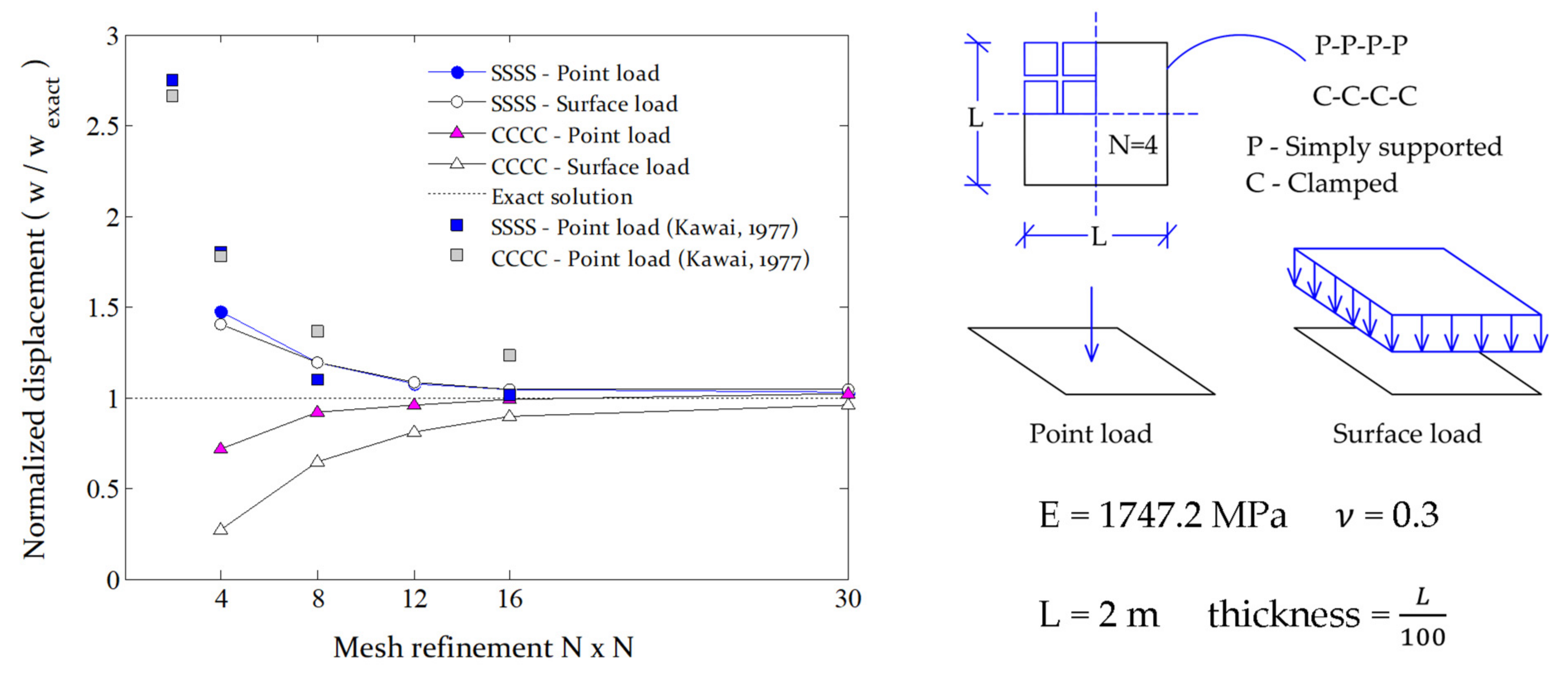Applsci 12 01248 g005