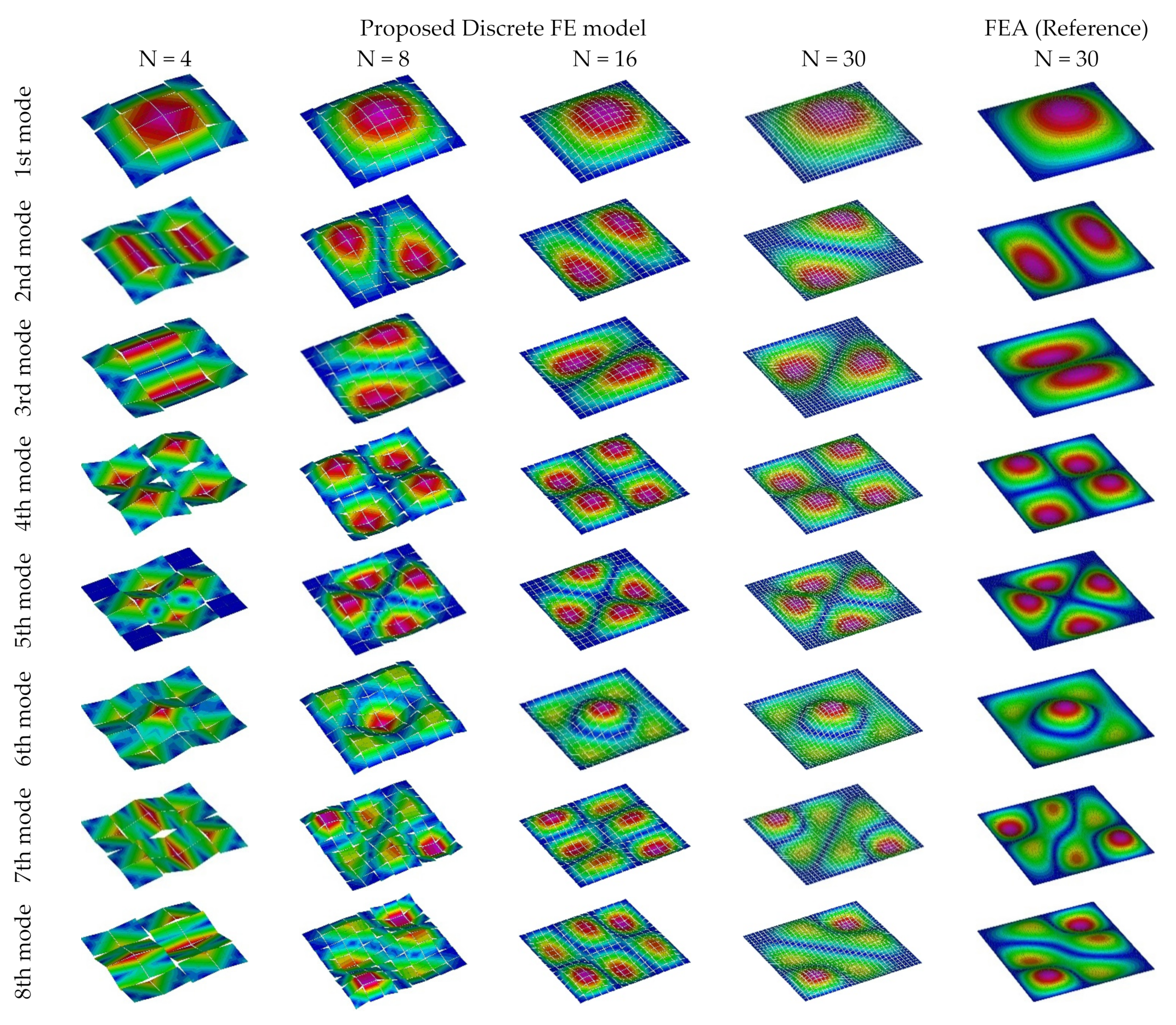 Applsci 12 01248 g006
