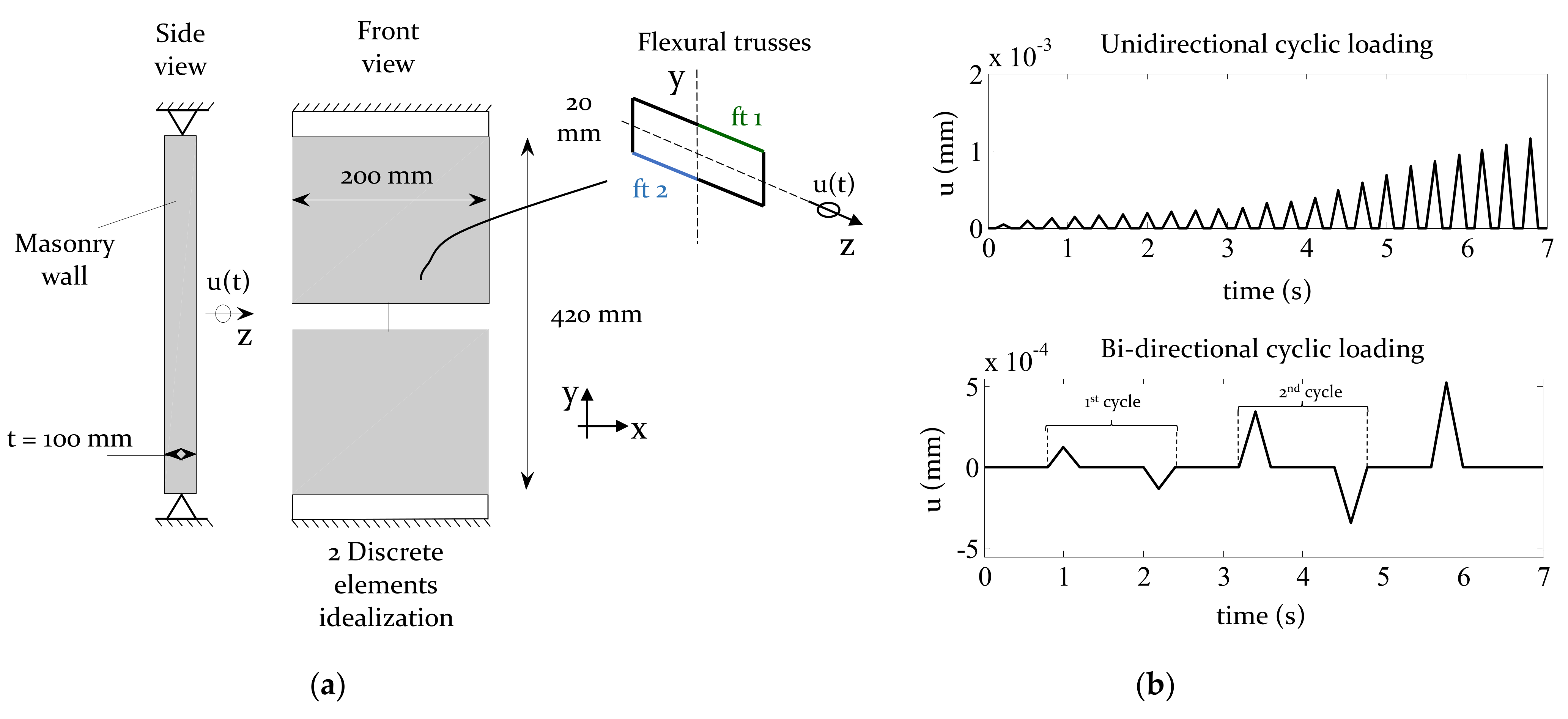 Applsci 12 01248 g007