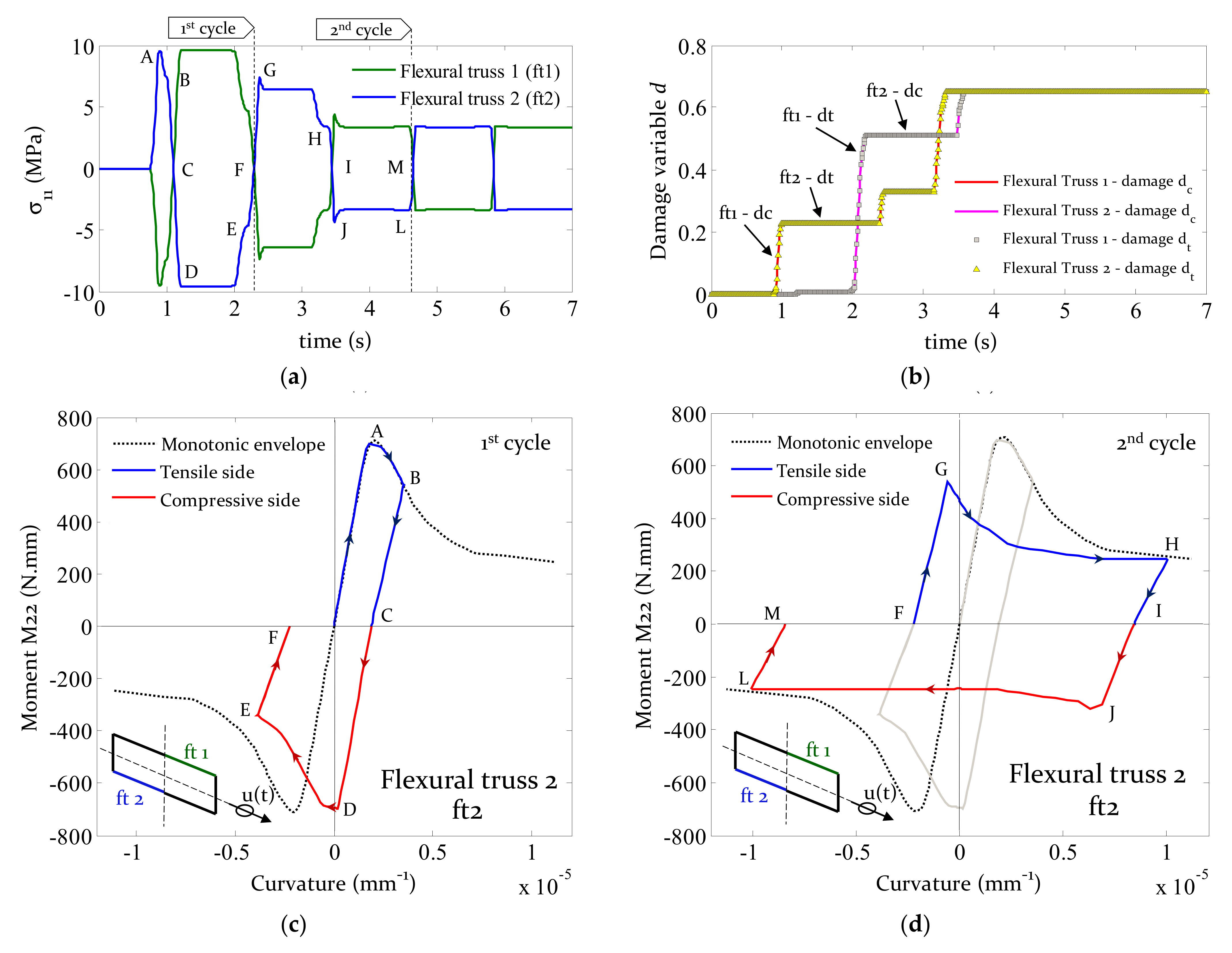 Applsci 12 01248 g011