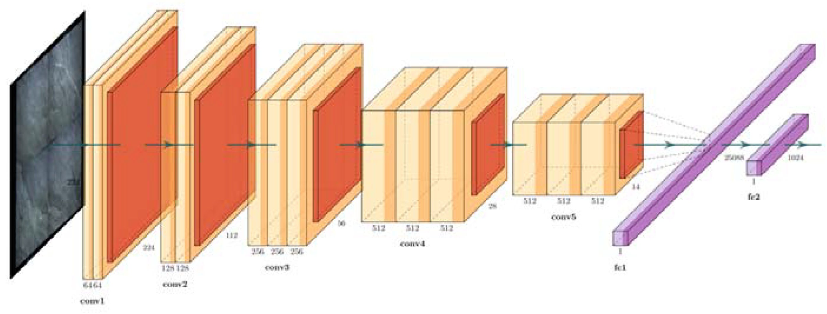 Applsci 12 01249 g002 550