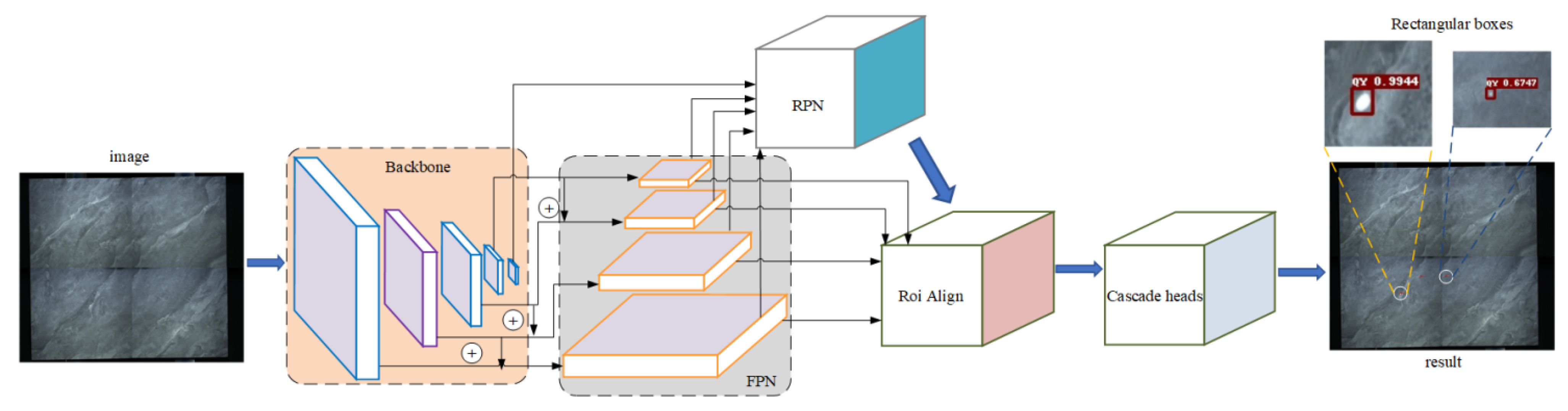 Applied Sciences | Free Full-Text | Concatenated Network Fusion ...