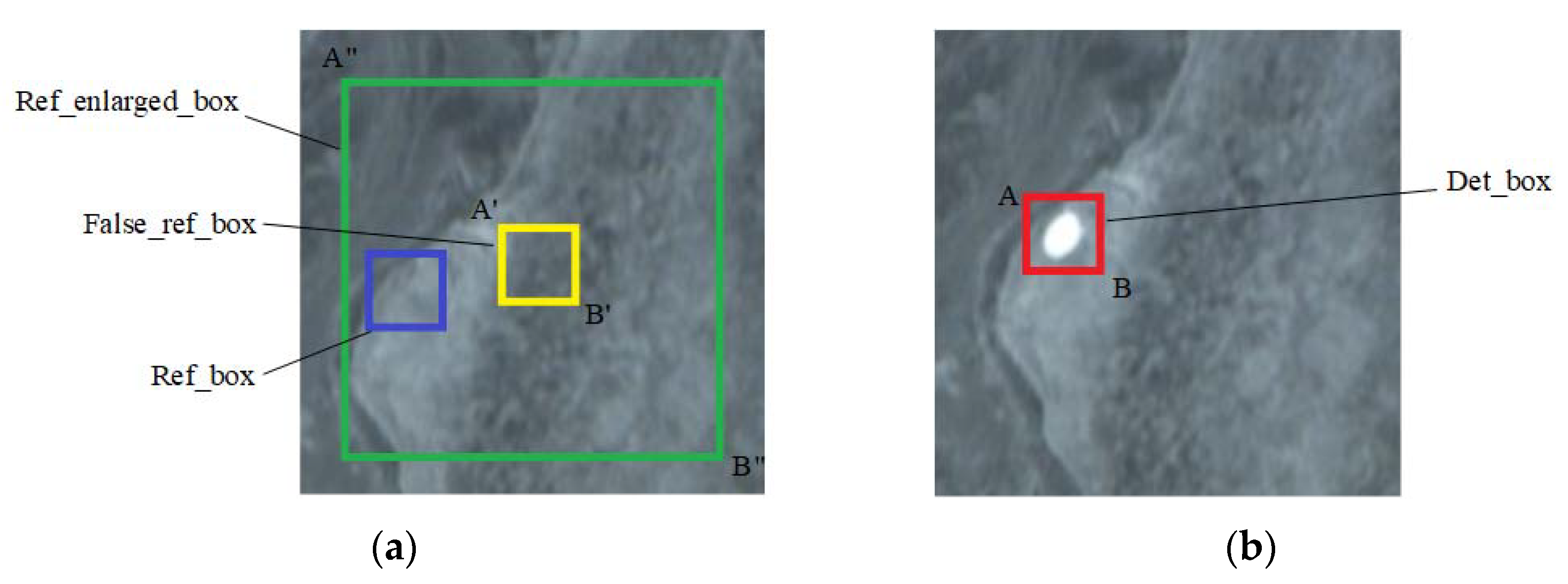 Applsci 12 01249 g004 550