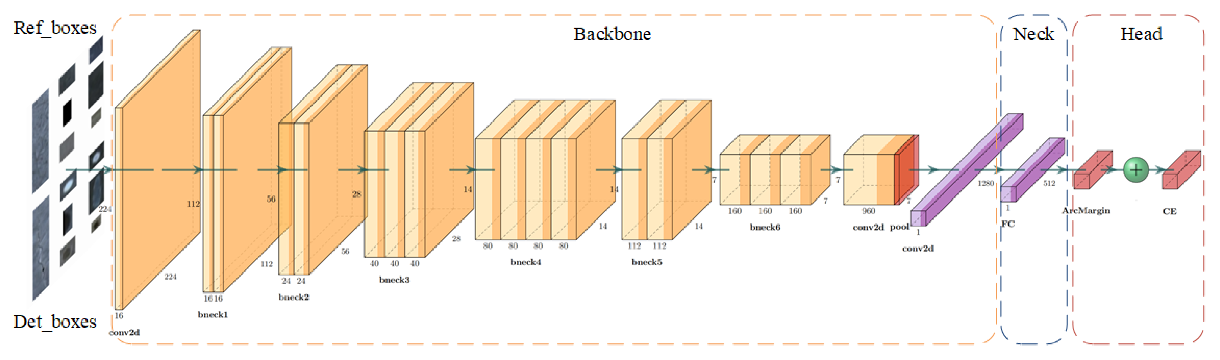 Applsci 12 01249 g005 550