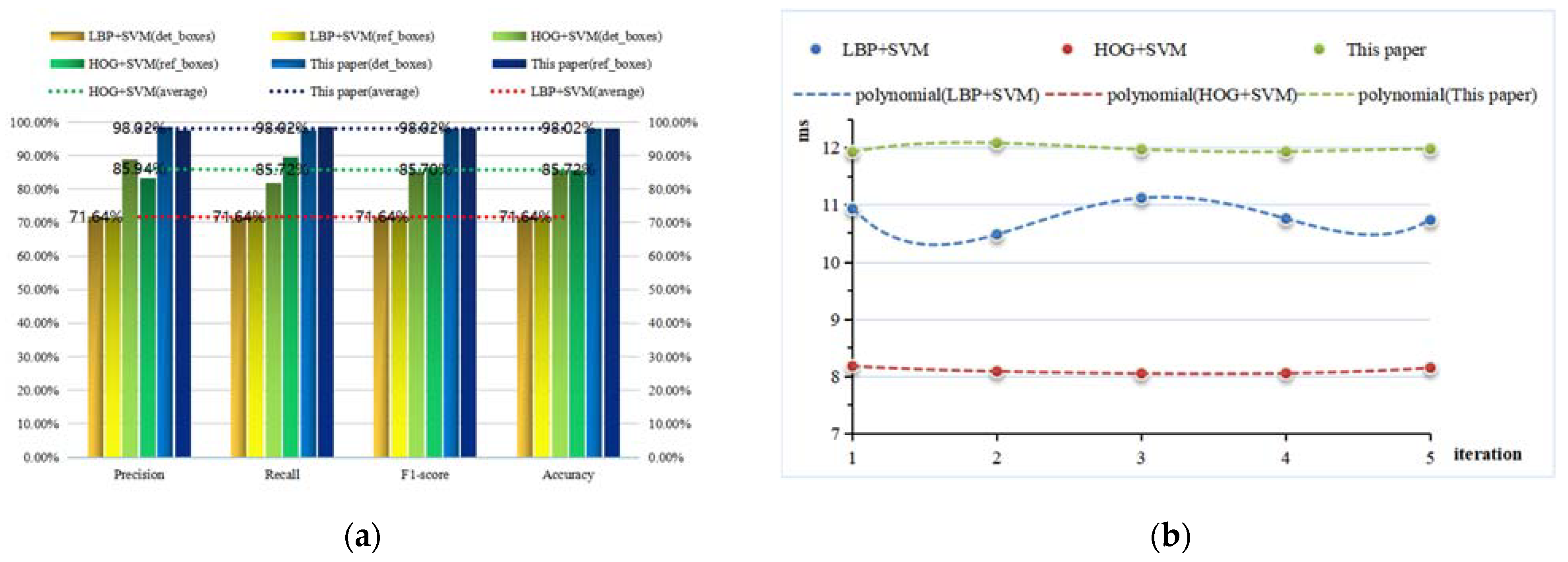 Applsci 12 01249 g006 550
