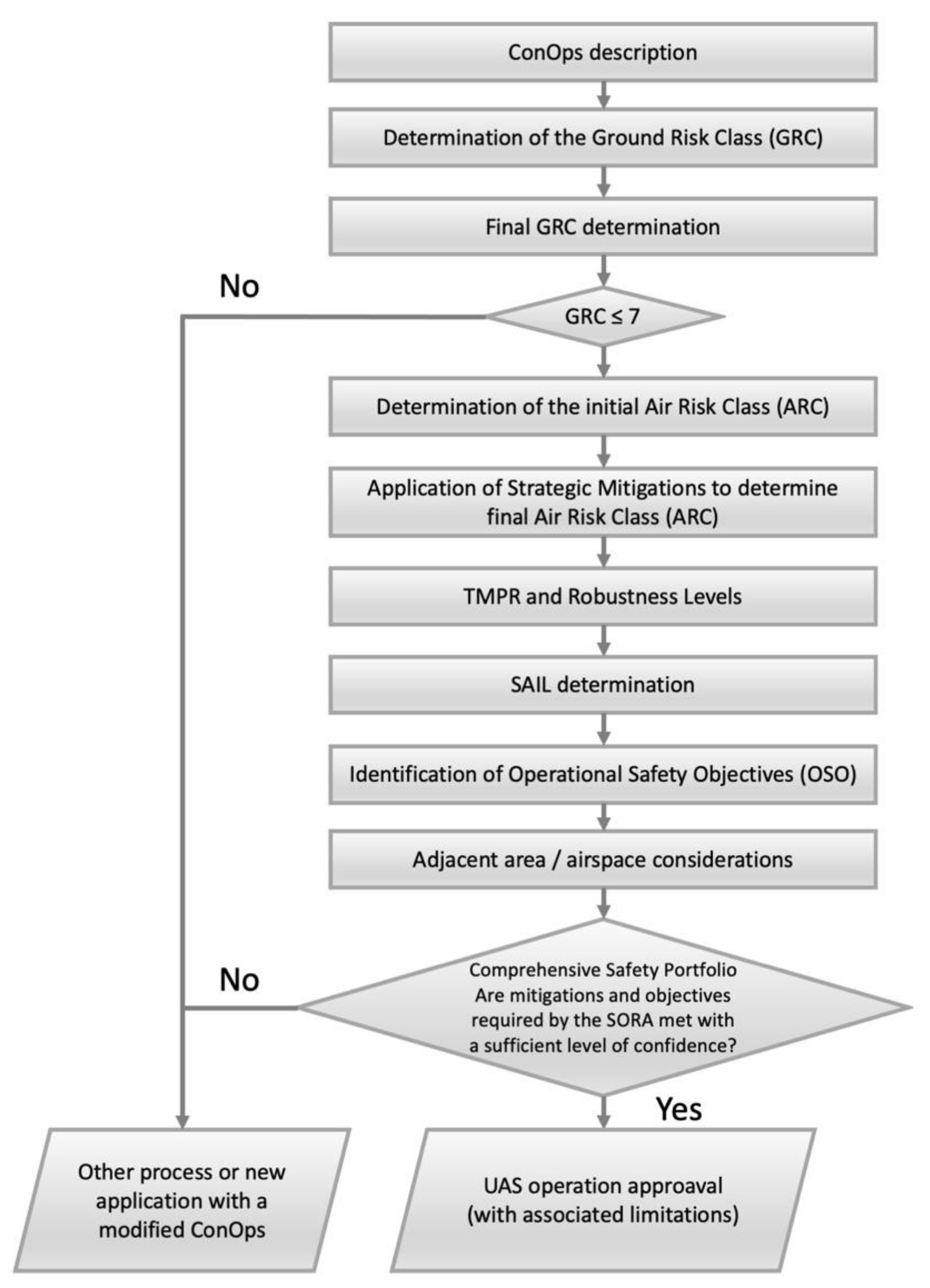 Applsci 12 01250 g002 550