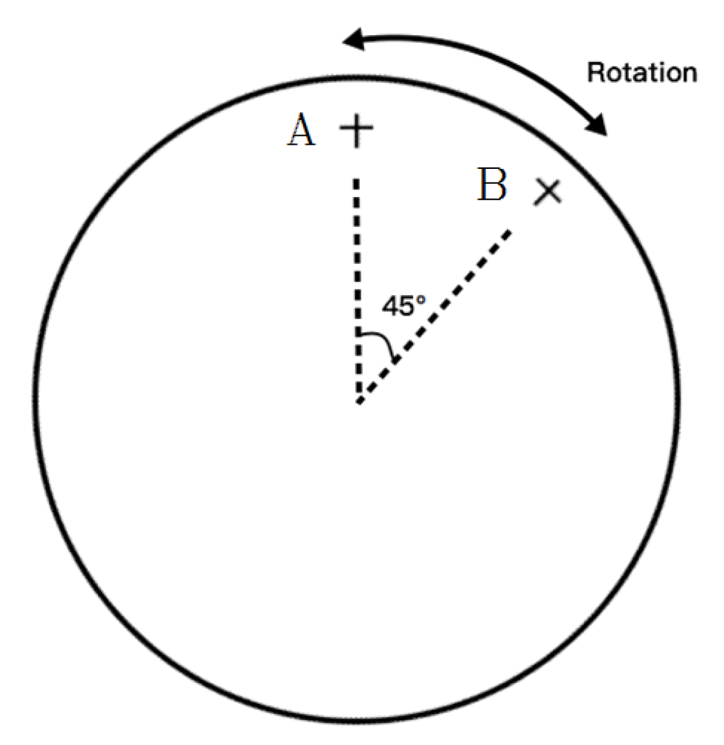 Applsci 12 01251 g004 Applsci 12 01251 g004