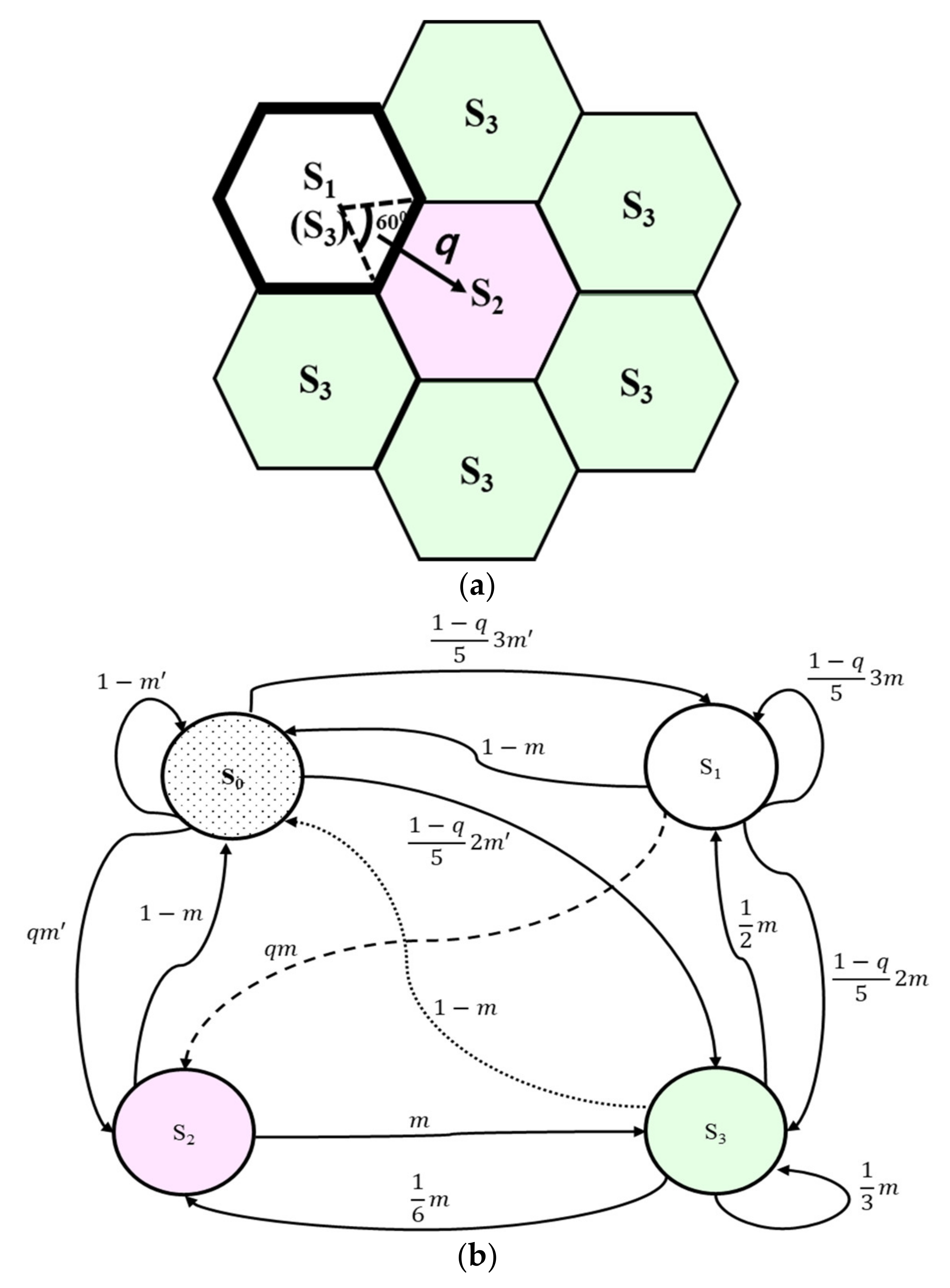 Applsci 12 01252 g002 550