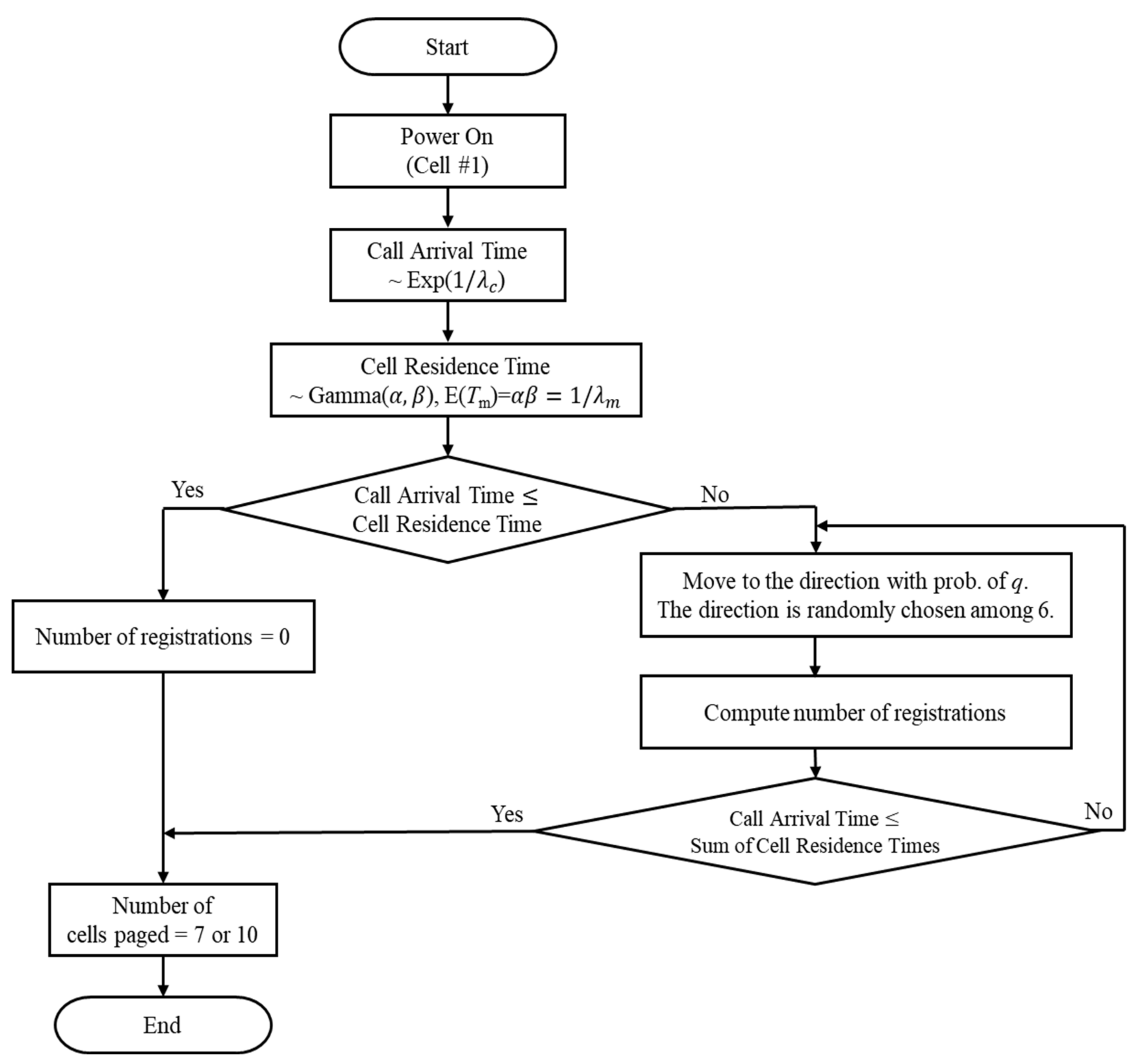 Applsci 12 01252 g004 550
