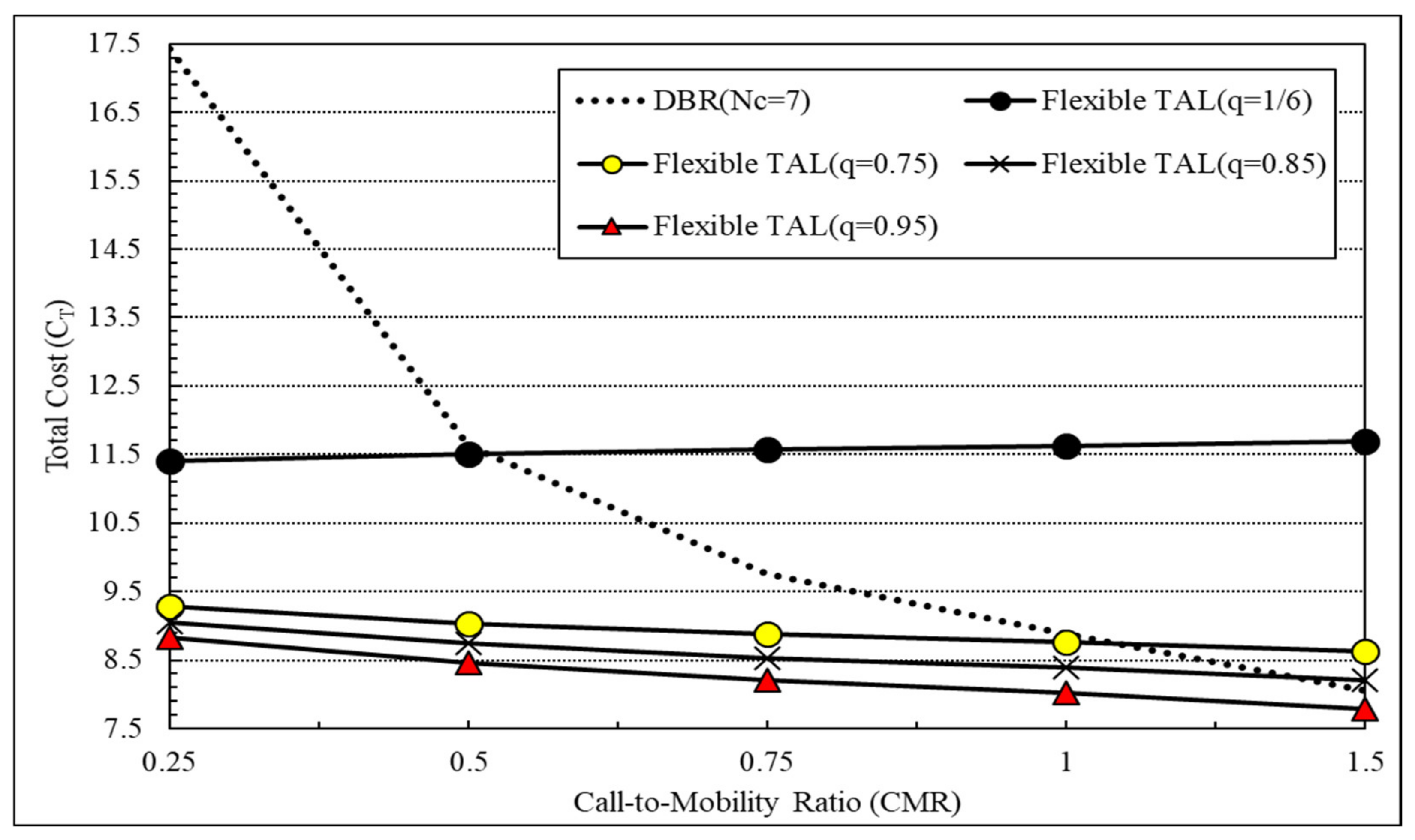 Applsci 12 01252 g006 550