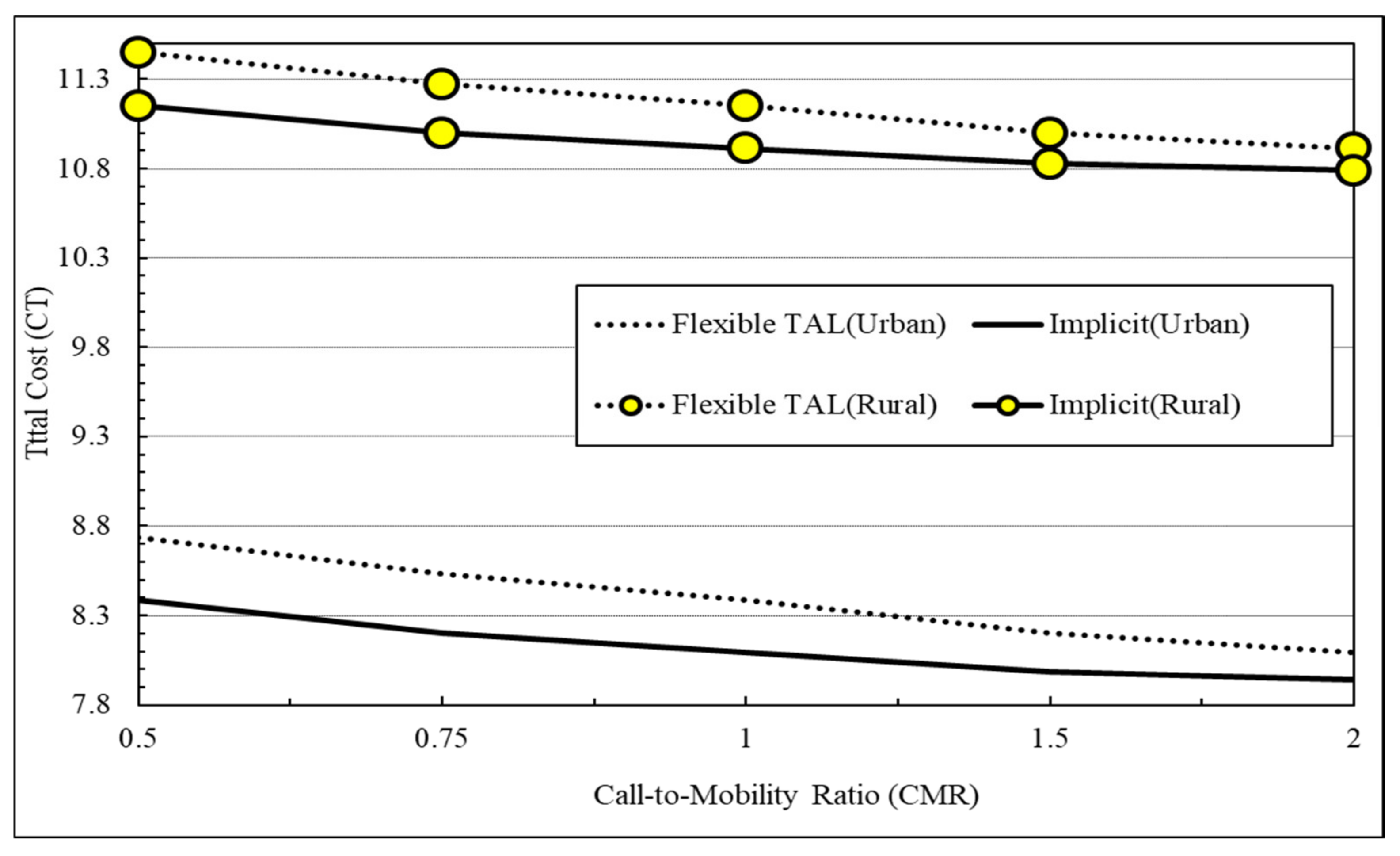 Applsci 12 01252 g008 550