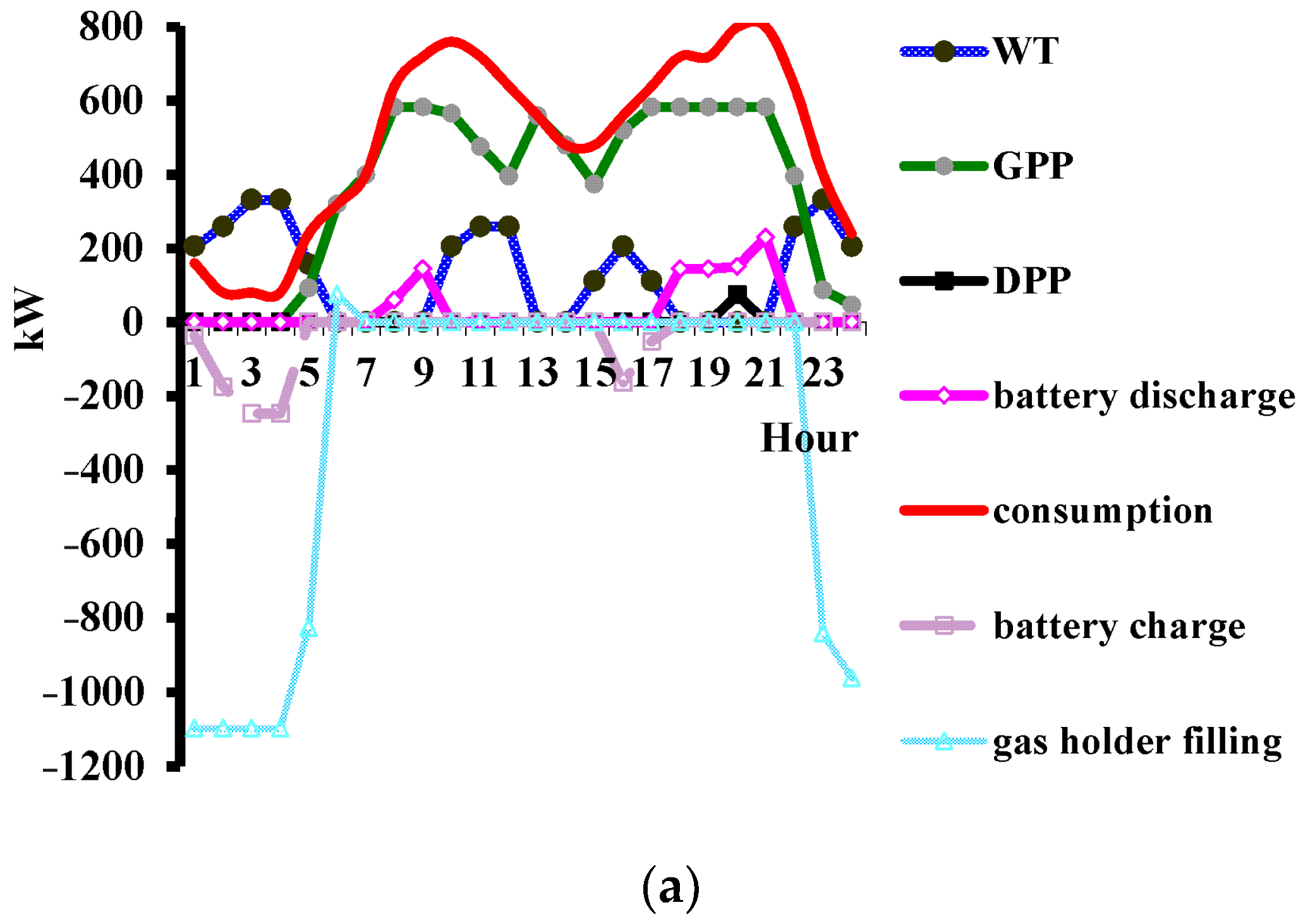 Applsci 12 01254 g005a Applsci 12 01254 g005a