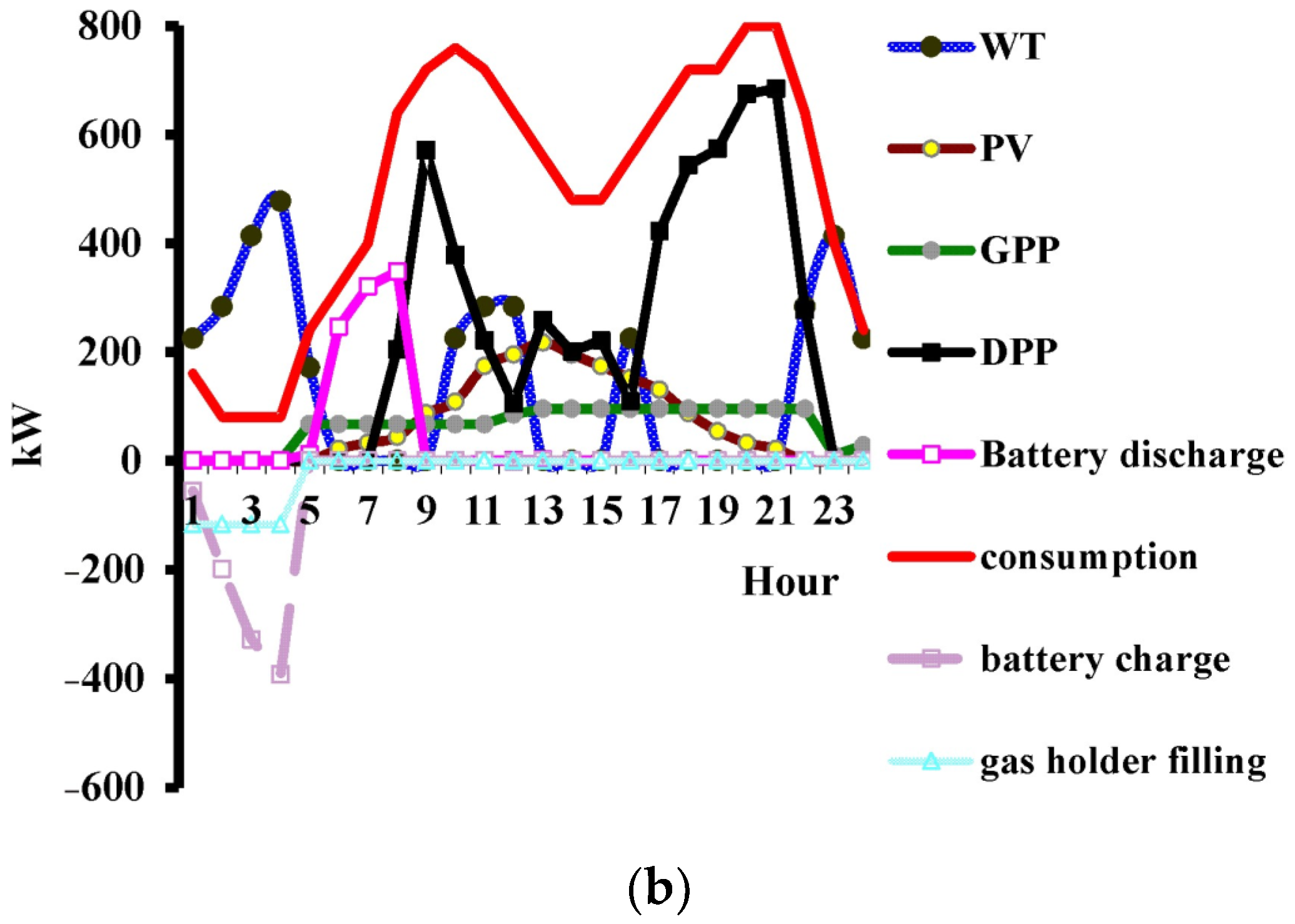 Applsci 12 01254 g005b Applsci 12 01254 g005b