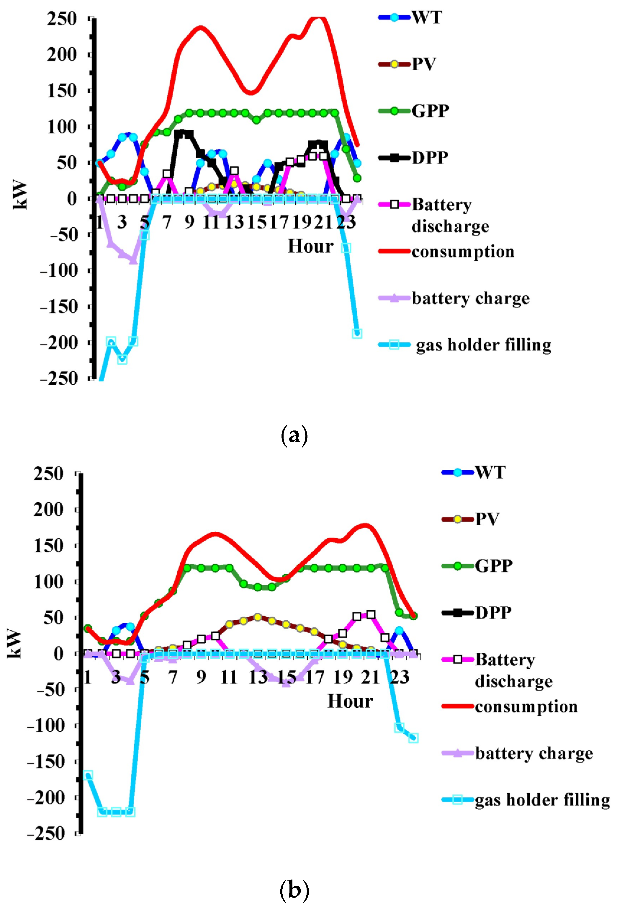 Applsci 12 01254 g006 Applsci 12 01254 g006