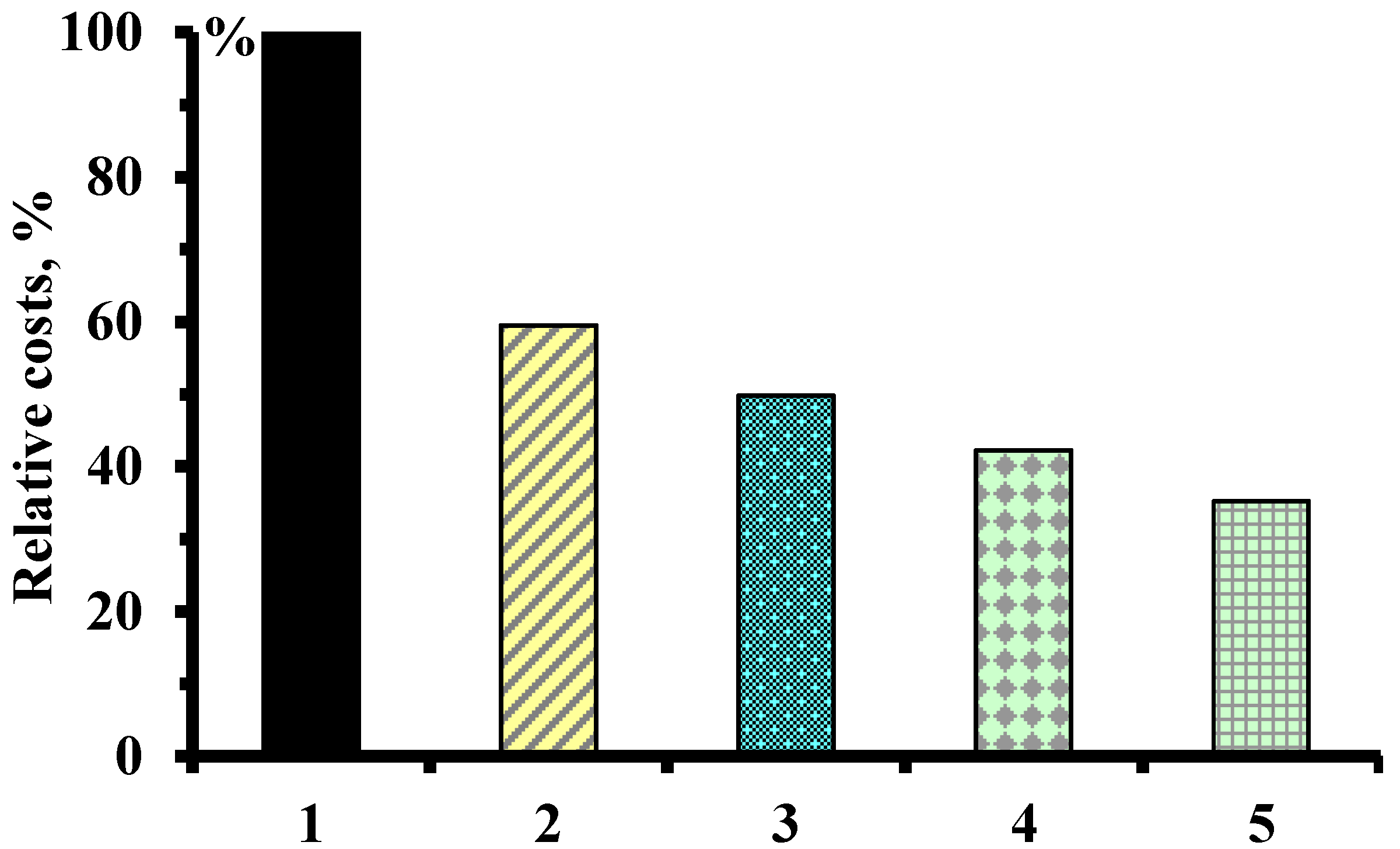Applsci 12 01254 g007 Applsci 12 01254 g007