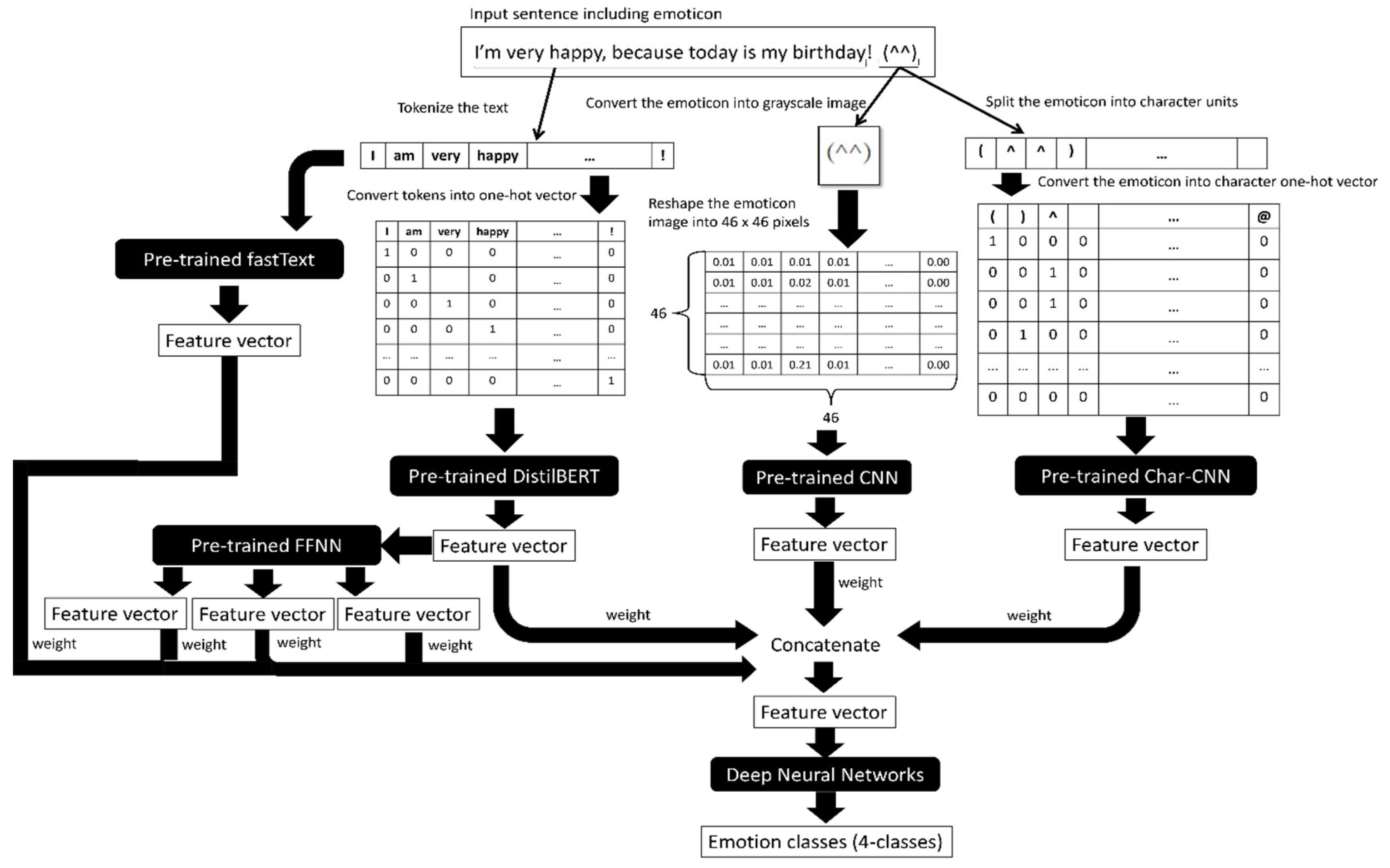 Applsci 12 01256 g001