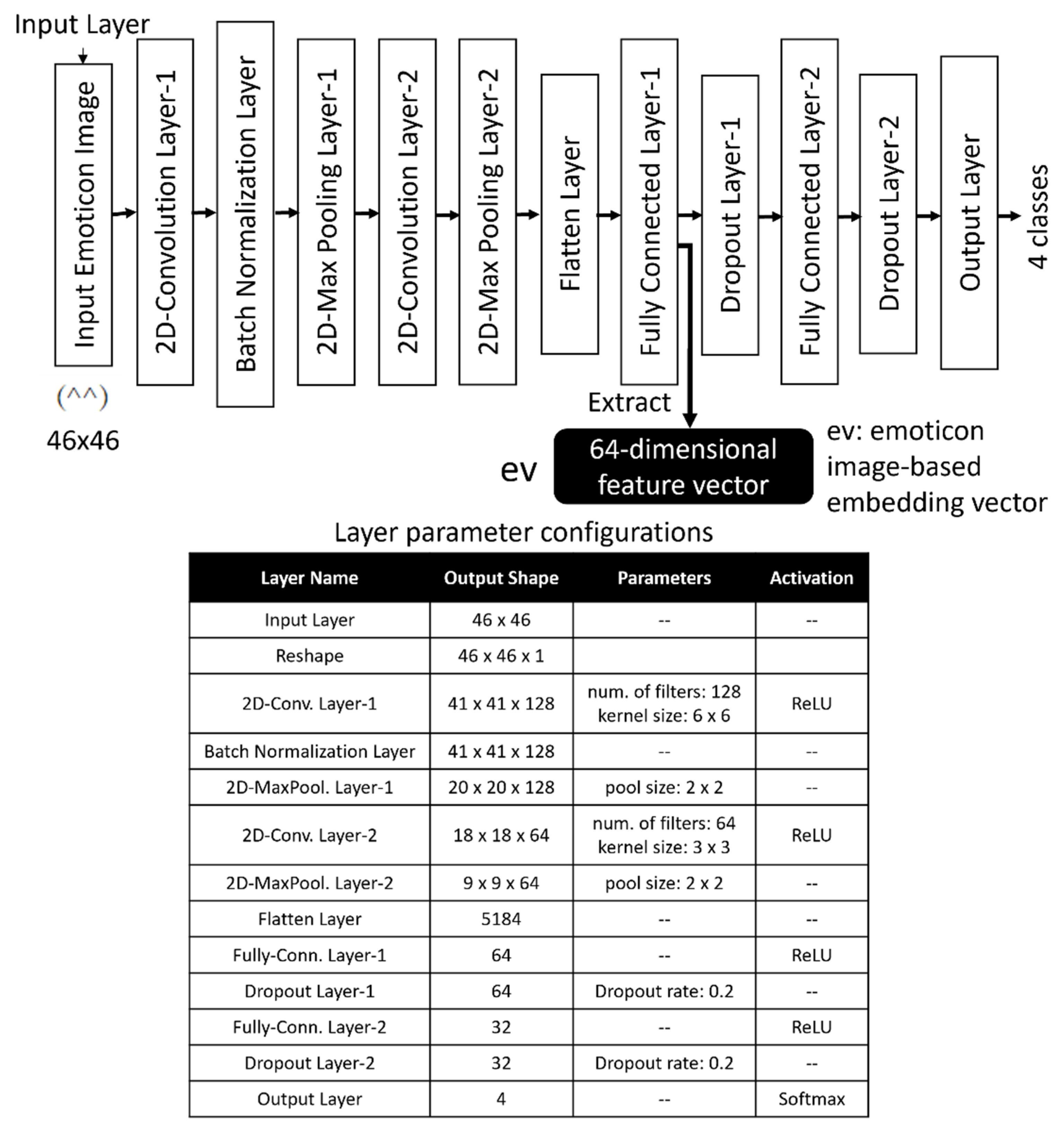 Applsci 12 01256 g002