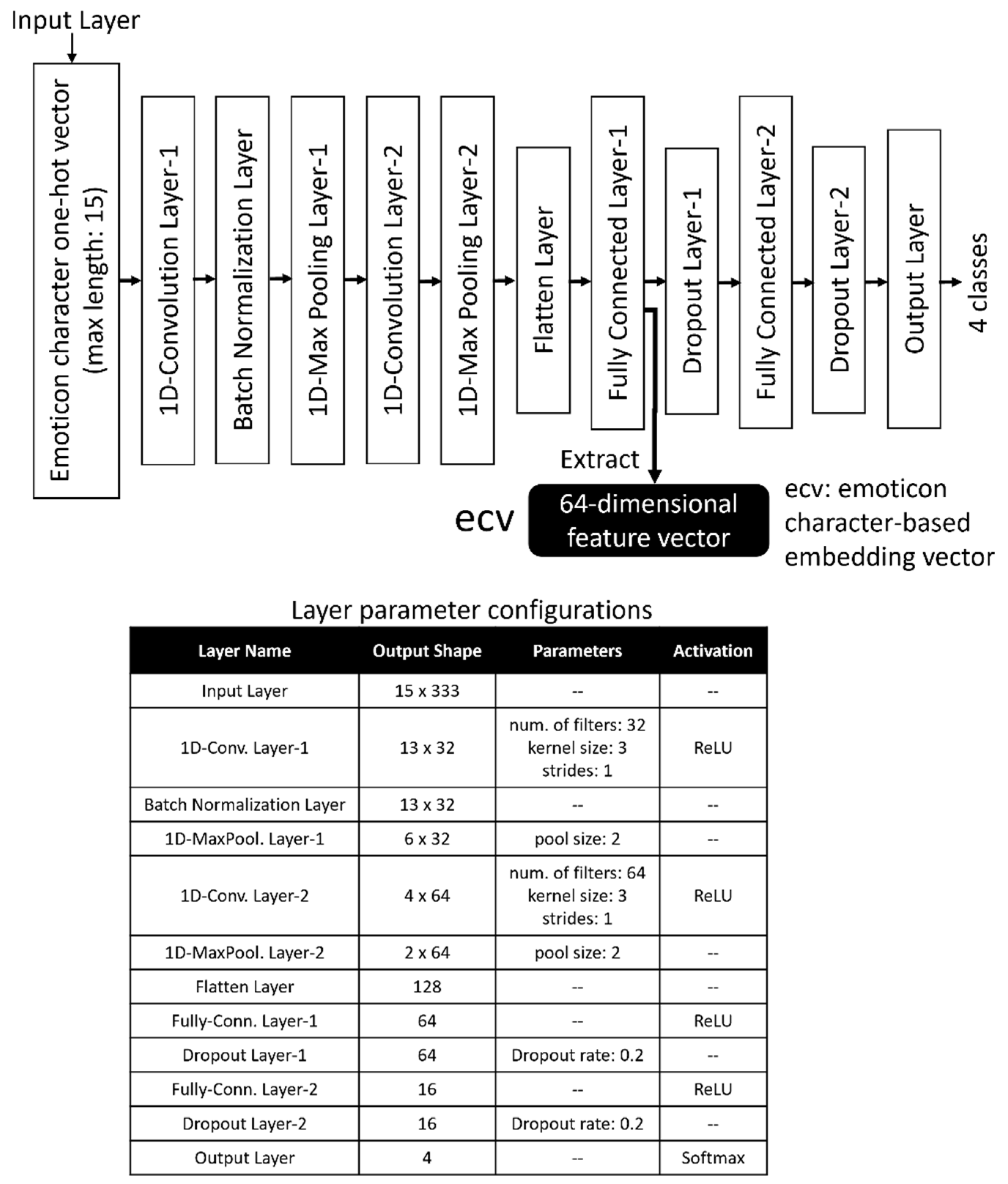 Applsci 12 01256 g006