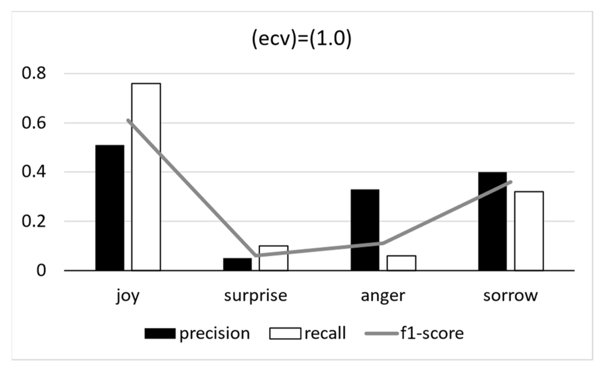Applsci 12 01256 g008