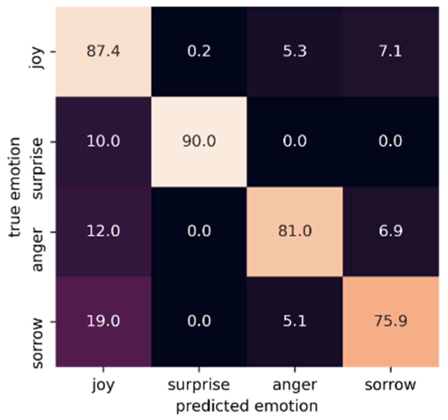 Applsci 12 01256 g013