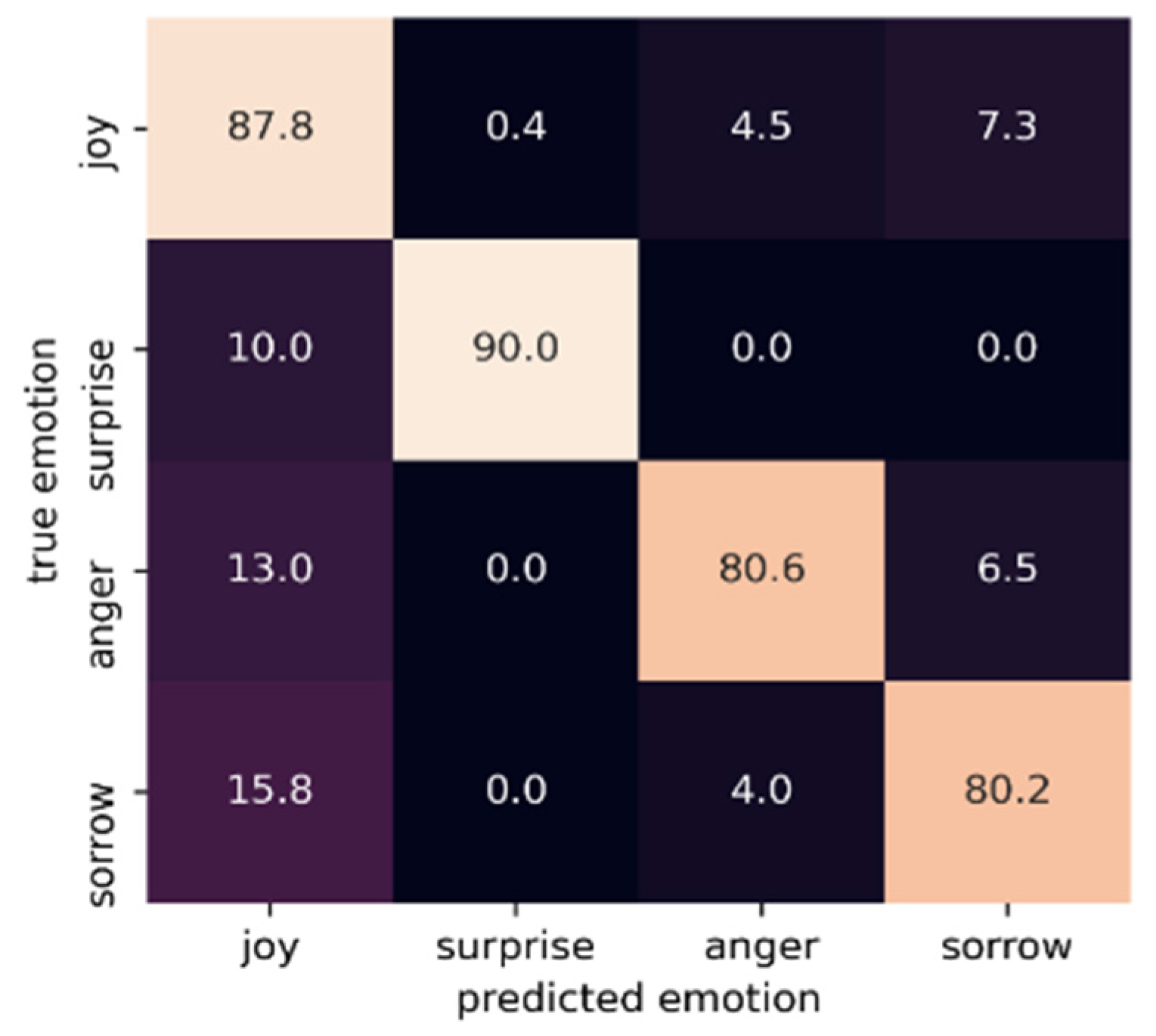 Applsci 12 01256 g014