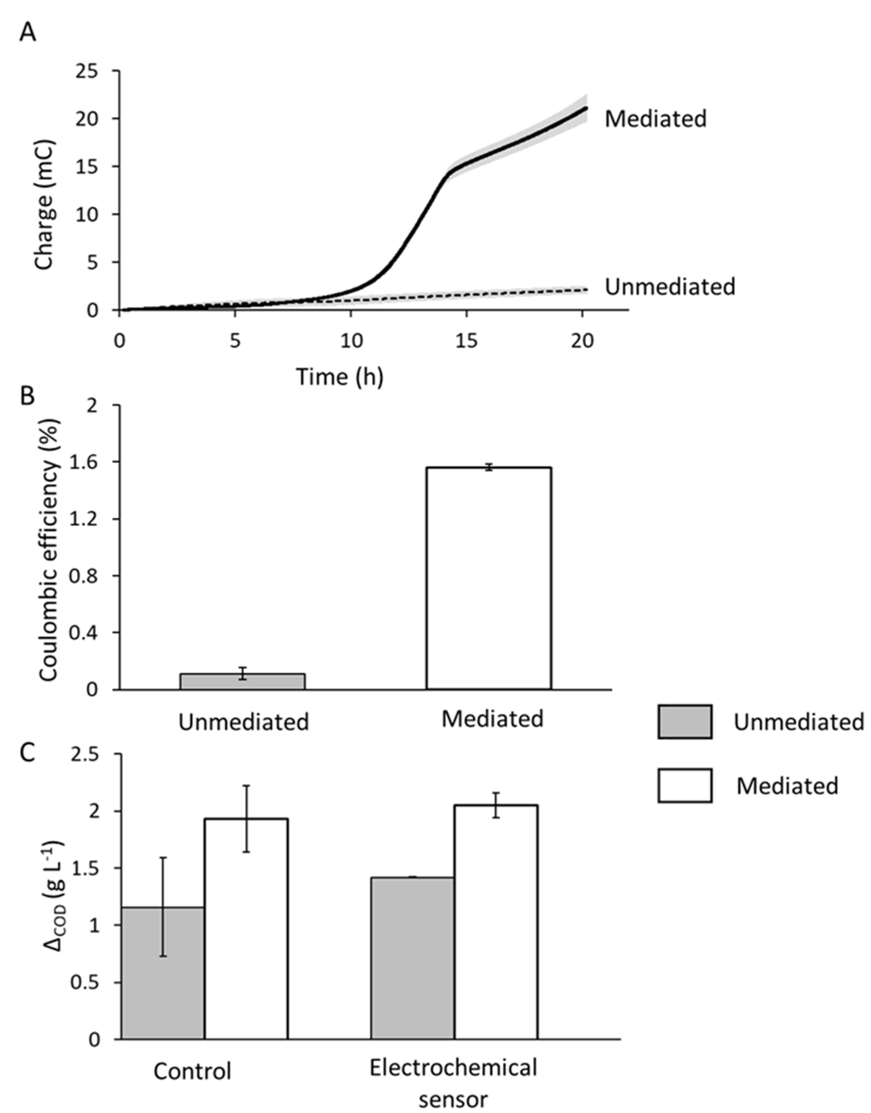 Applsci 12 01257 g004 550