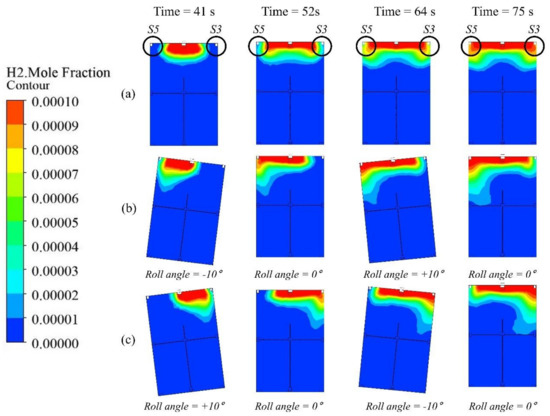 Numerical Analysis of the Effects of Ship Motion on Hydrogen Release ...