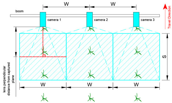 Simulation-Aided Development of a CNN-Based Vision Module for Plant ...