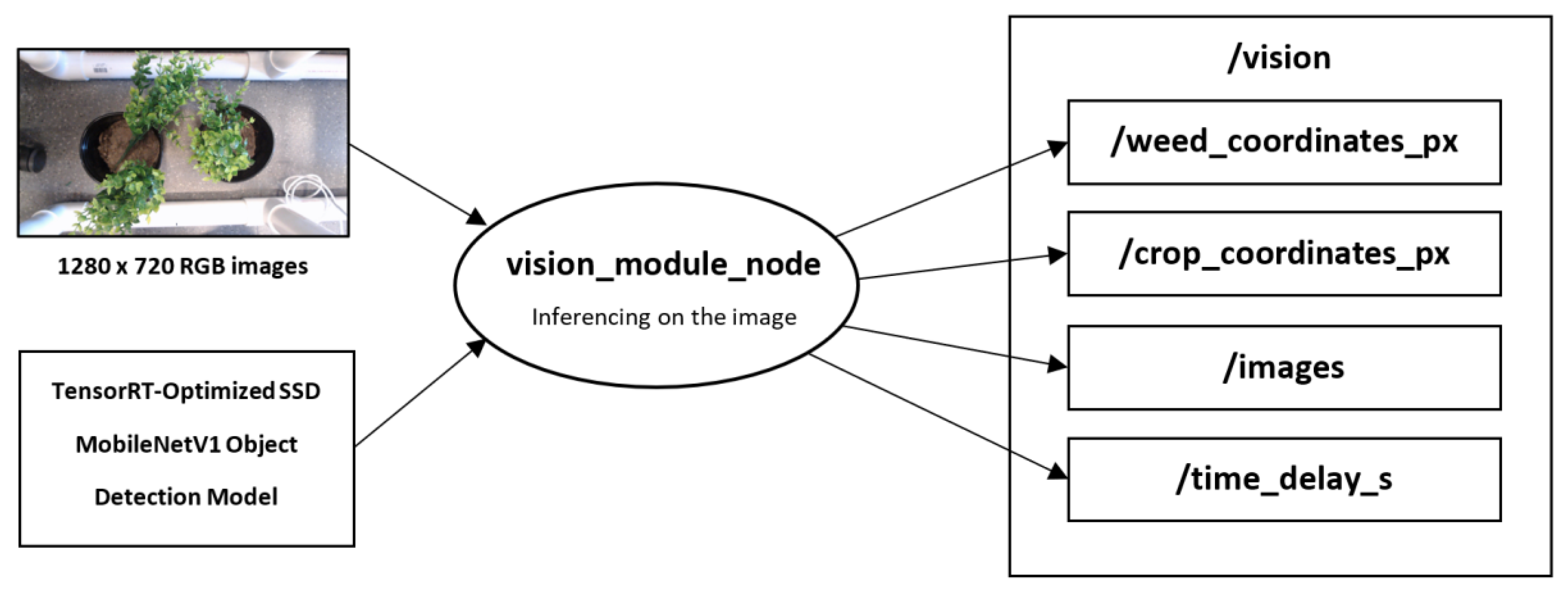 Applsci 12 01260 g005 550