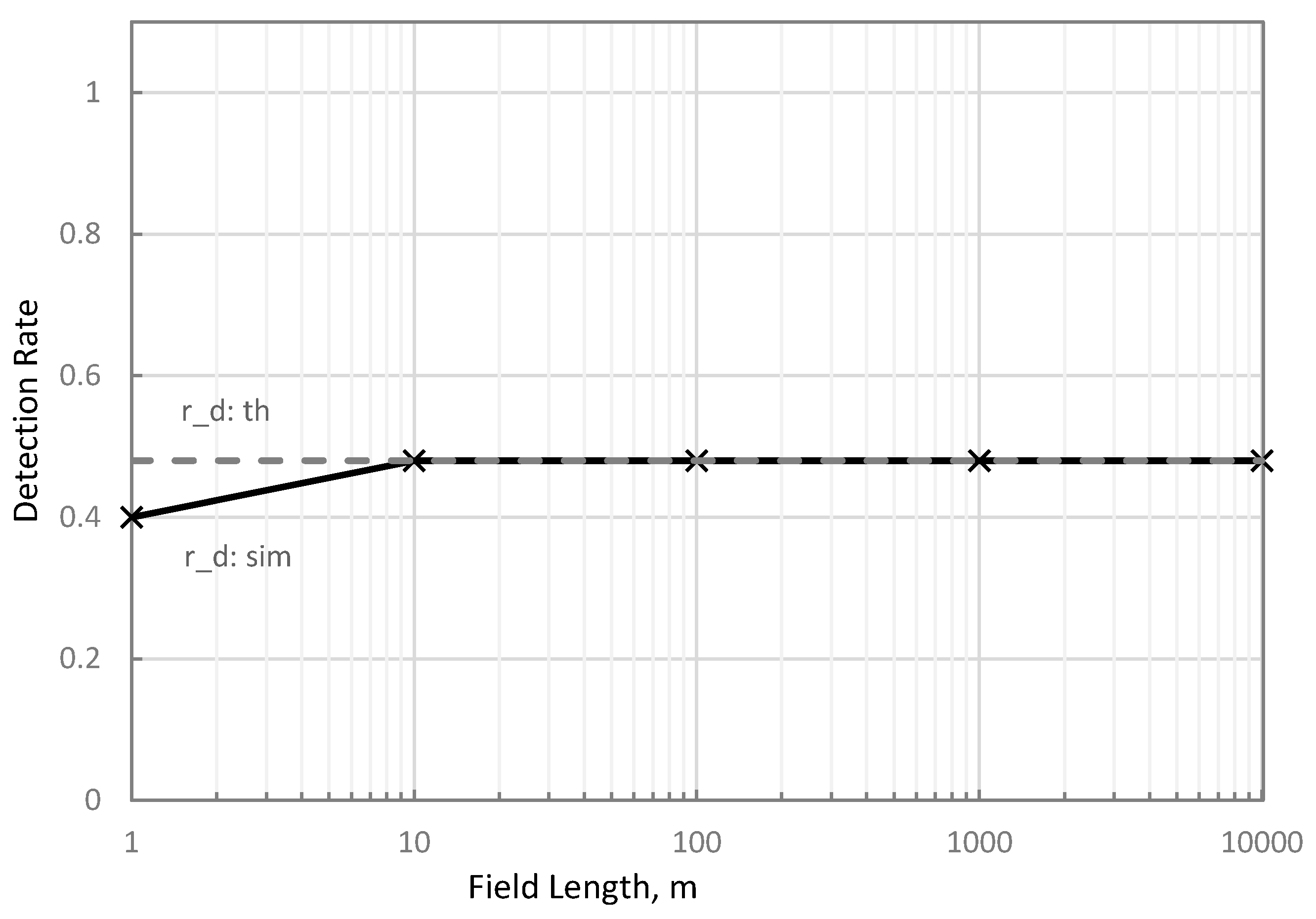 Applsci 12 01260 g007 550