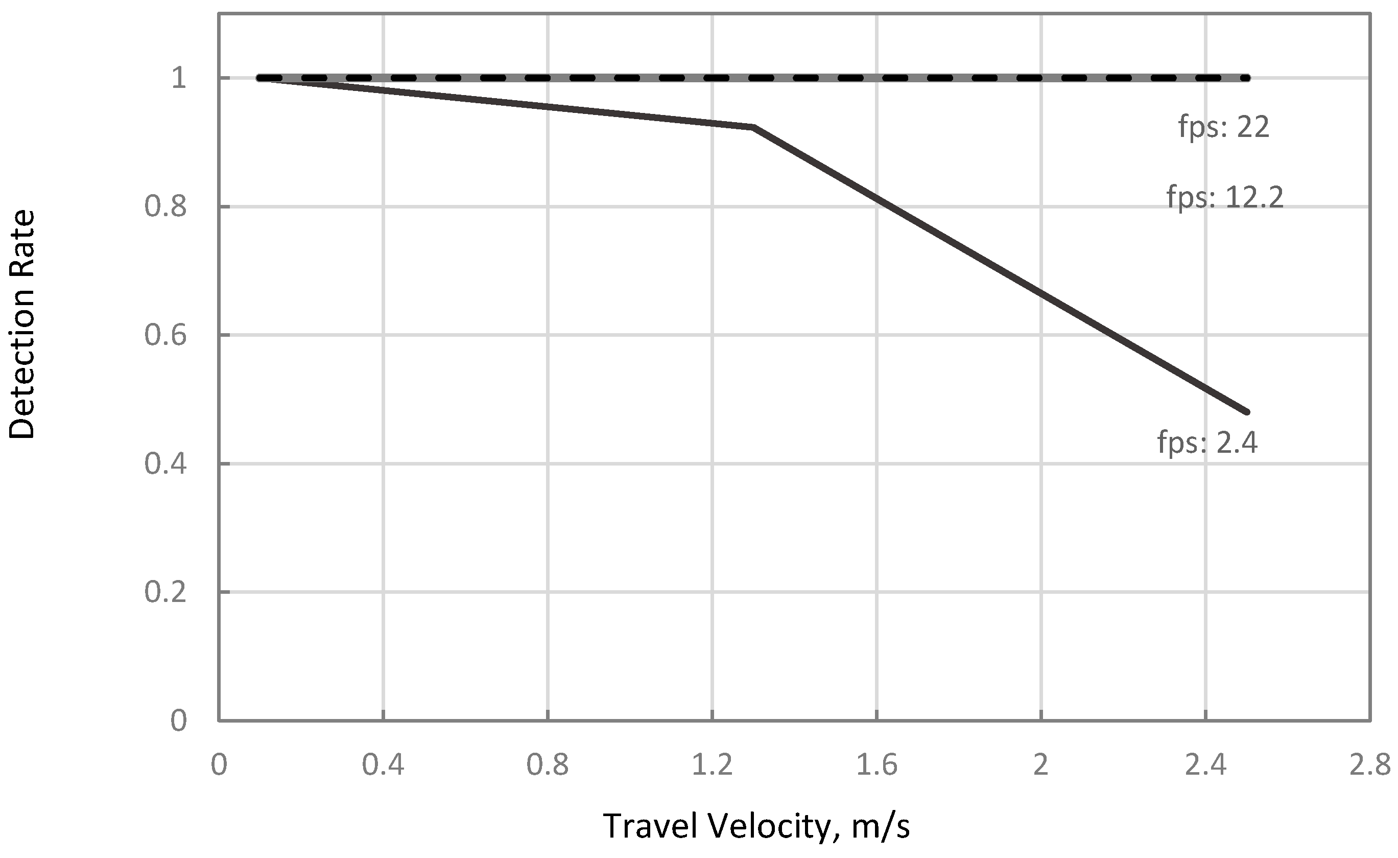 Applsci 12 01260 g009 550