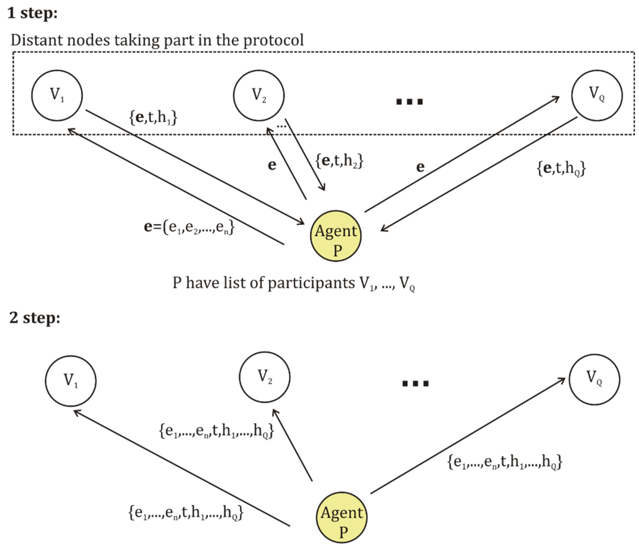 rivaal lading pellet Applied Sciences | Free Full-Text | Multiple-Valued Logic Modelling for  Agents Controlled via Optical Networks