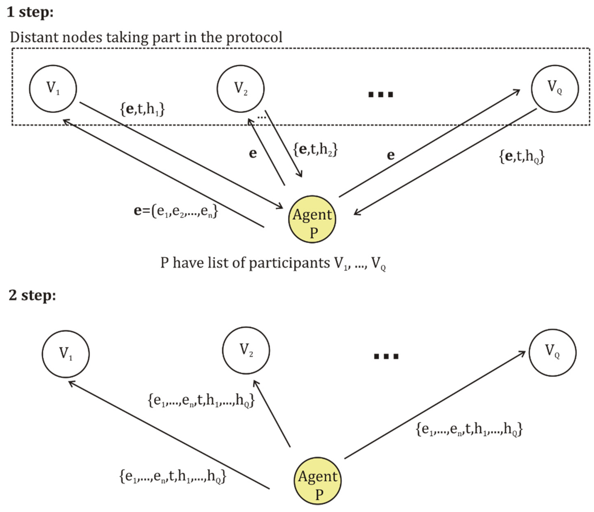 rivaal lading pellet Applied Sciences | Free Full-Text | Multiple-Valued Logic Modelling for Agents Controlled via Optical Networks rivaal lading pellet Applied Sciences | Free Full-Text | Multiple-Valued Logic Modelling for Agents Controlled via Optical Networks