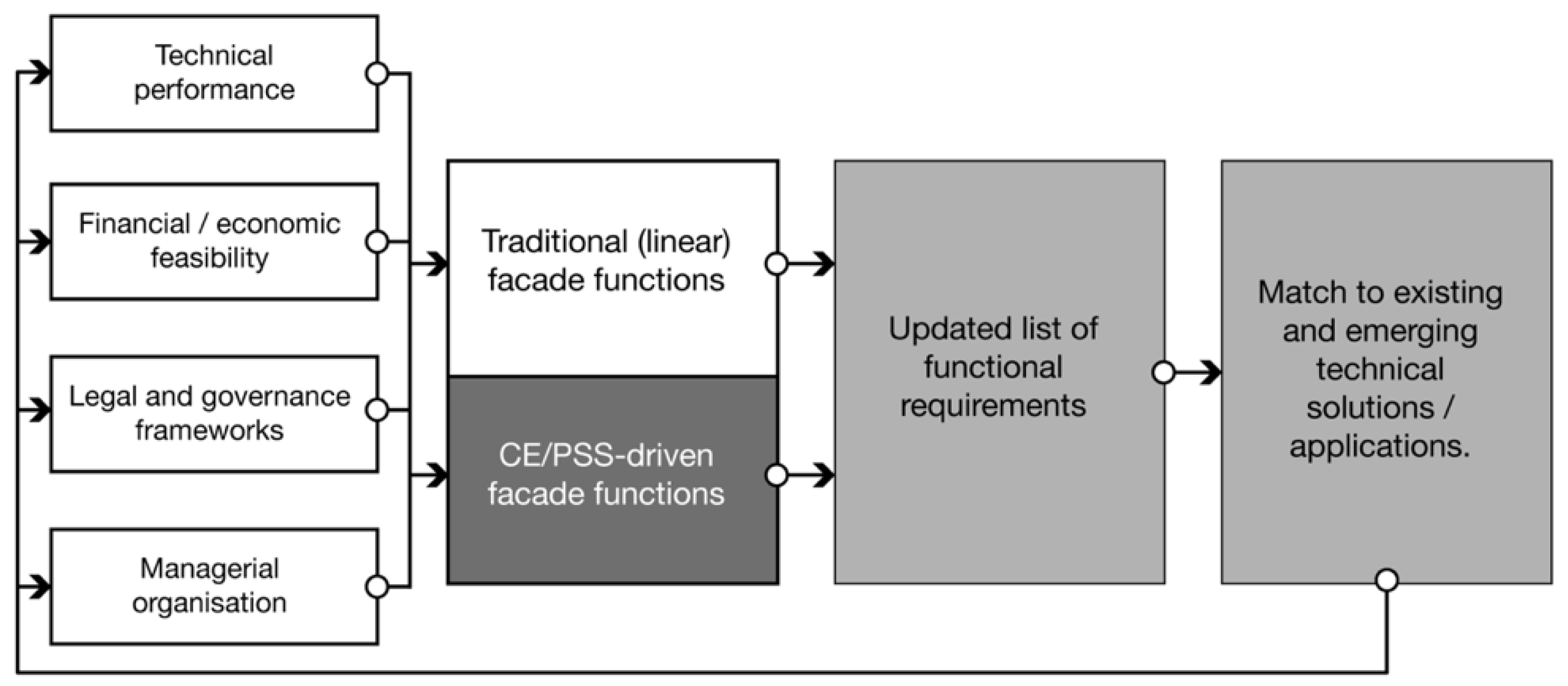 Applsci 12 01267 g002