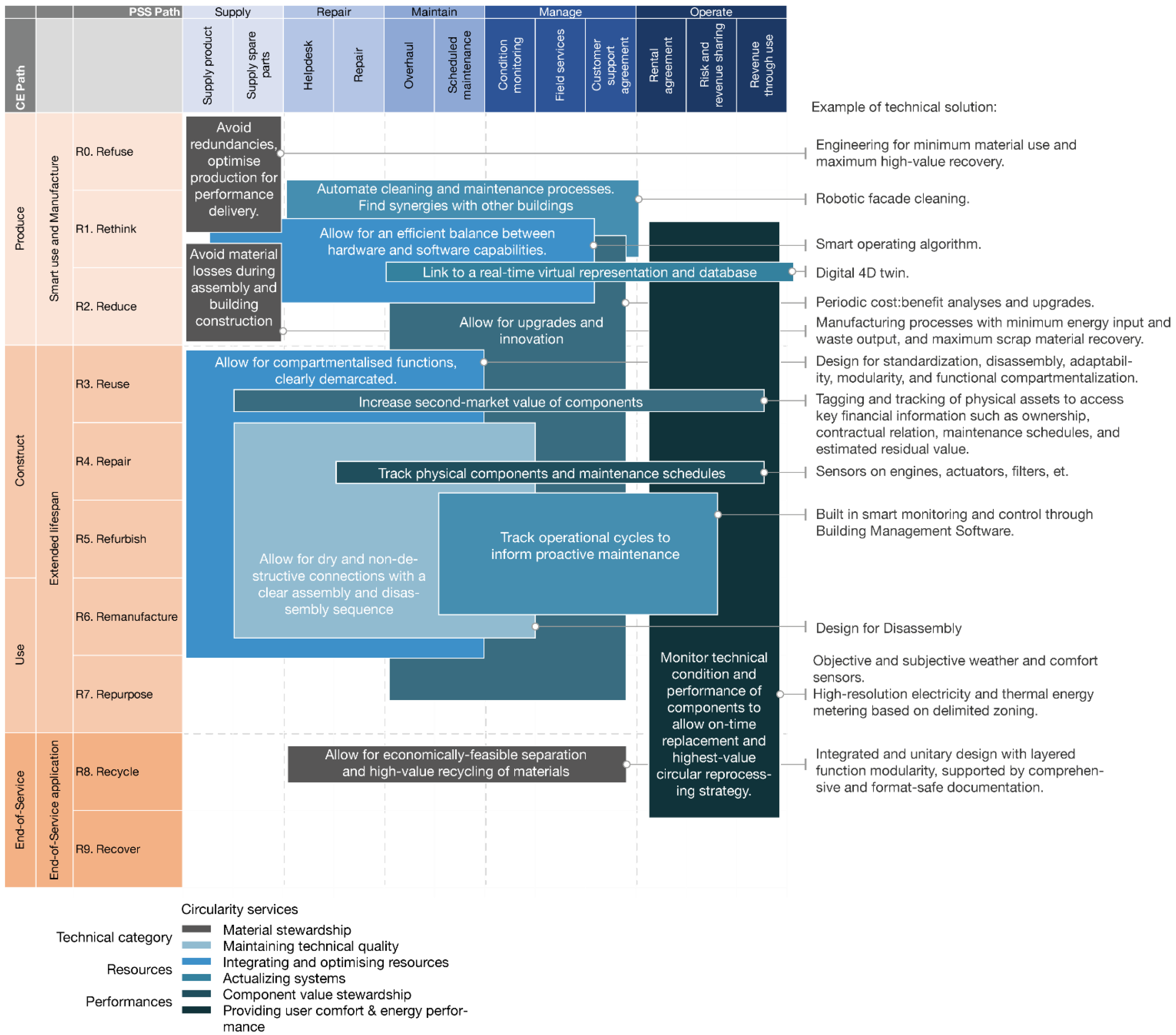 Applsci 12 01267 g004