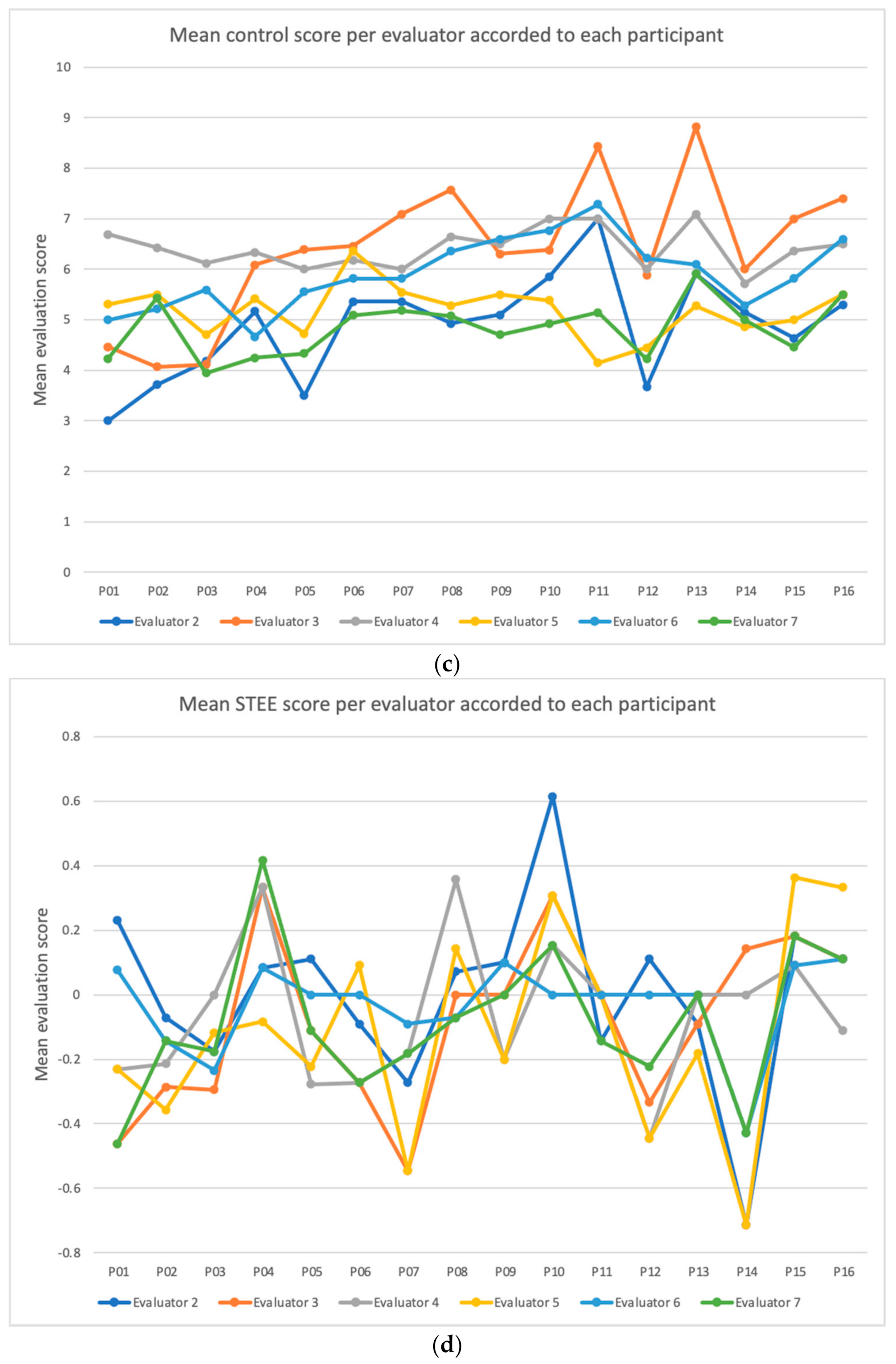 Applsci 12 01269 g005b Applsci 12 01269 g005b