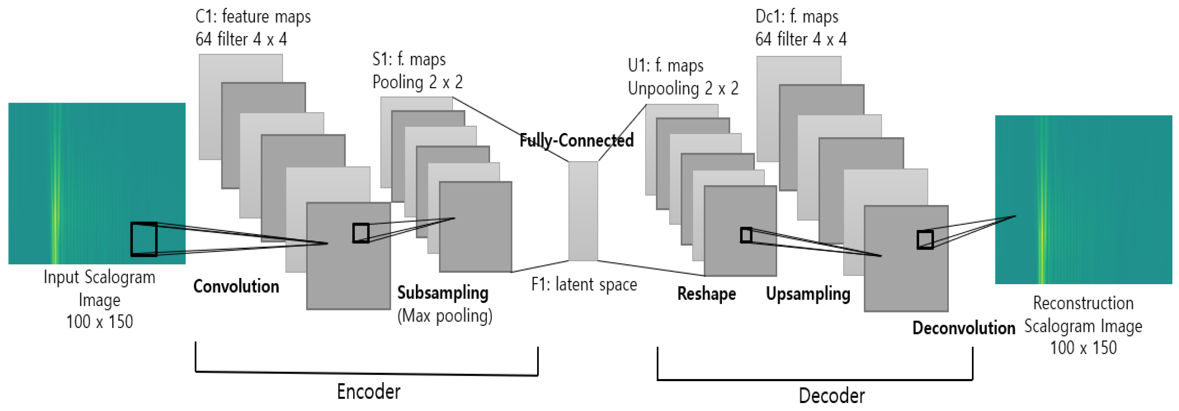 Applsci 12 01270 g005 550