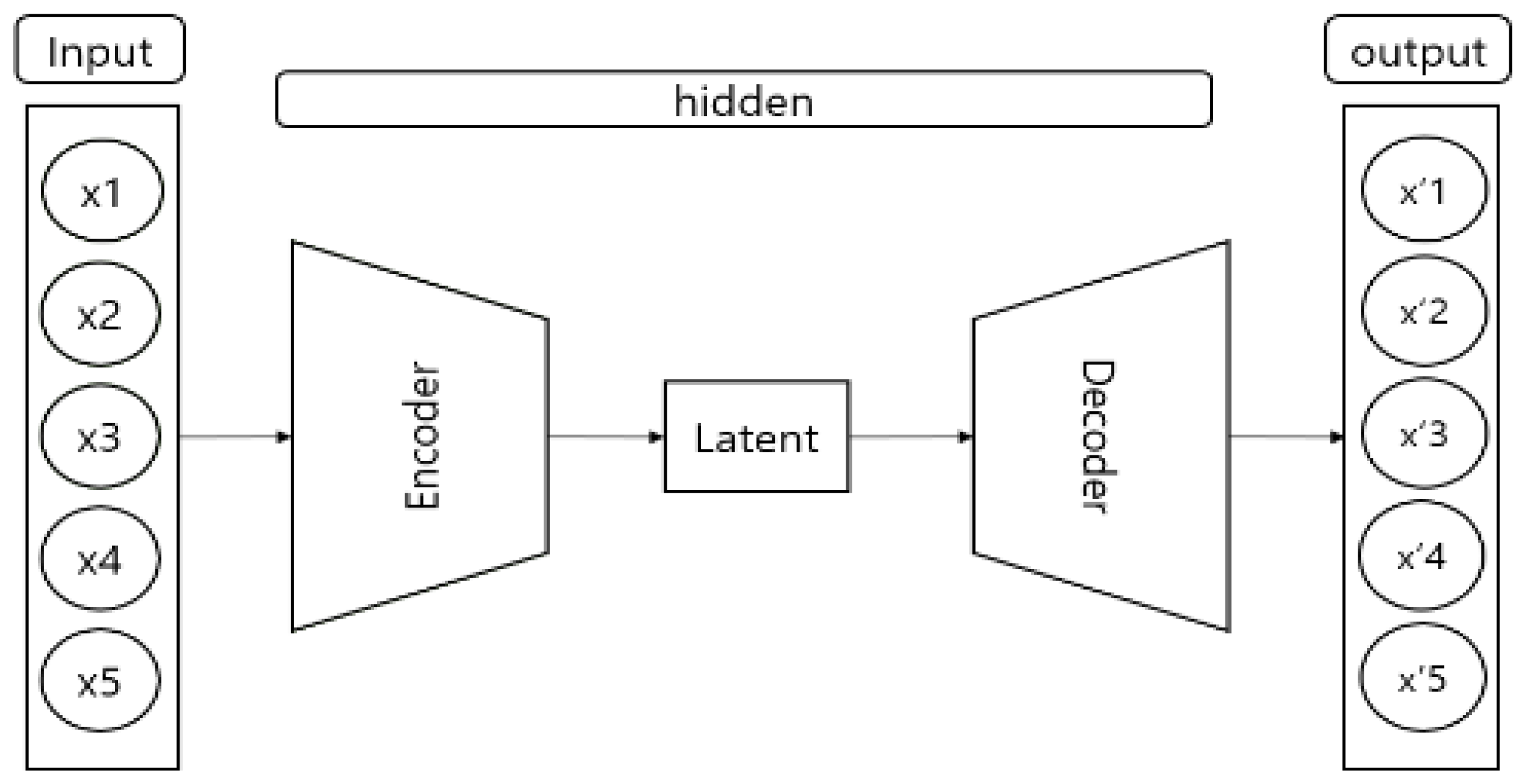 Applsci 12 01270 g009 550