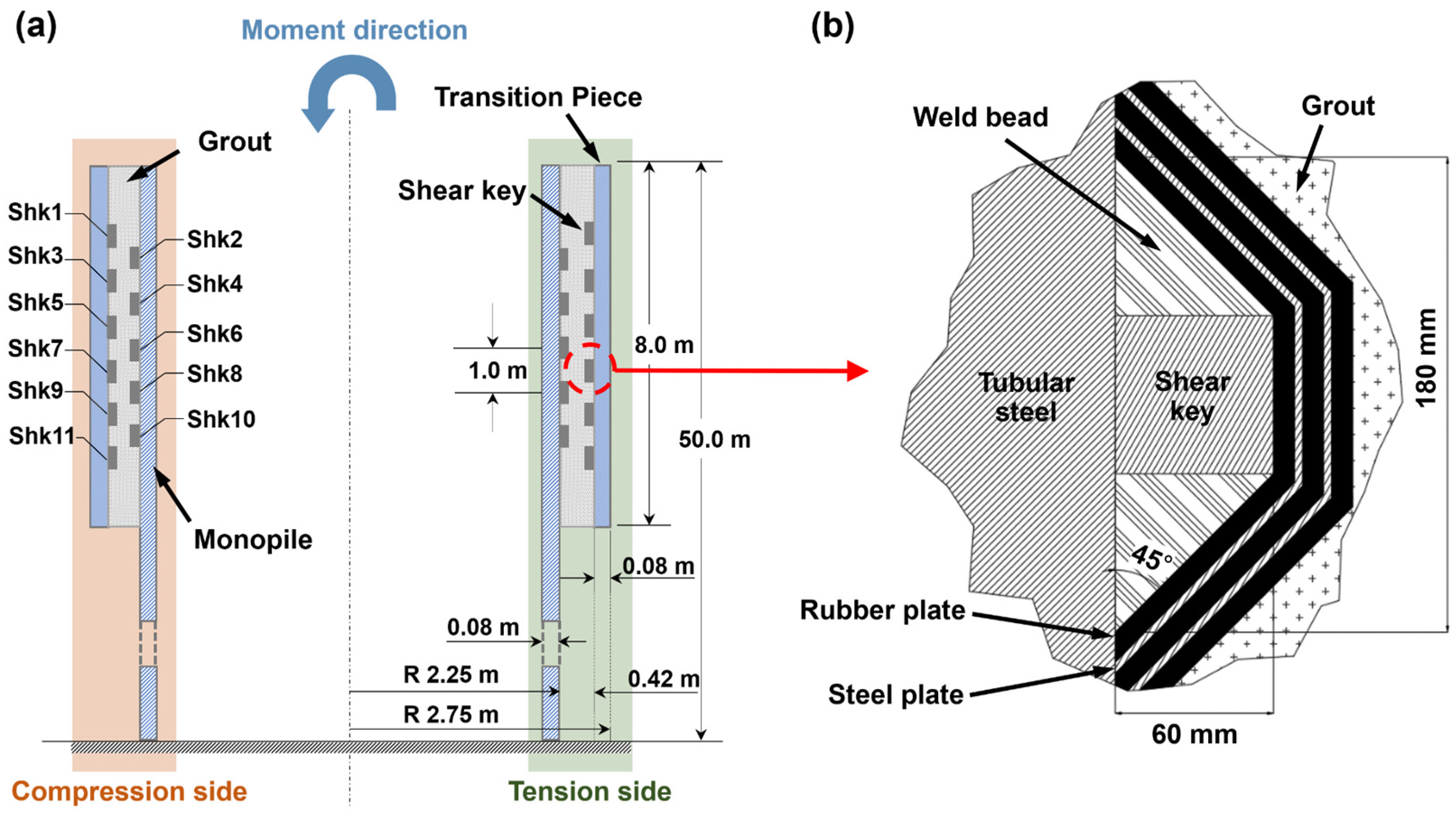 Applsci 12 01273 g002 550
