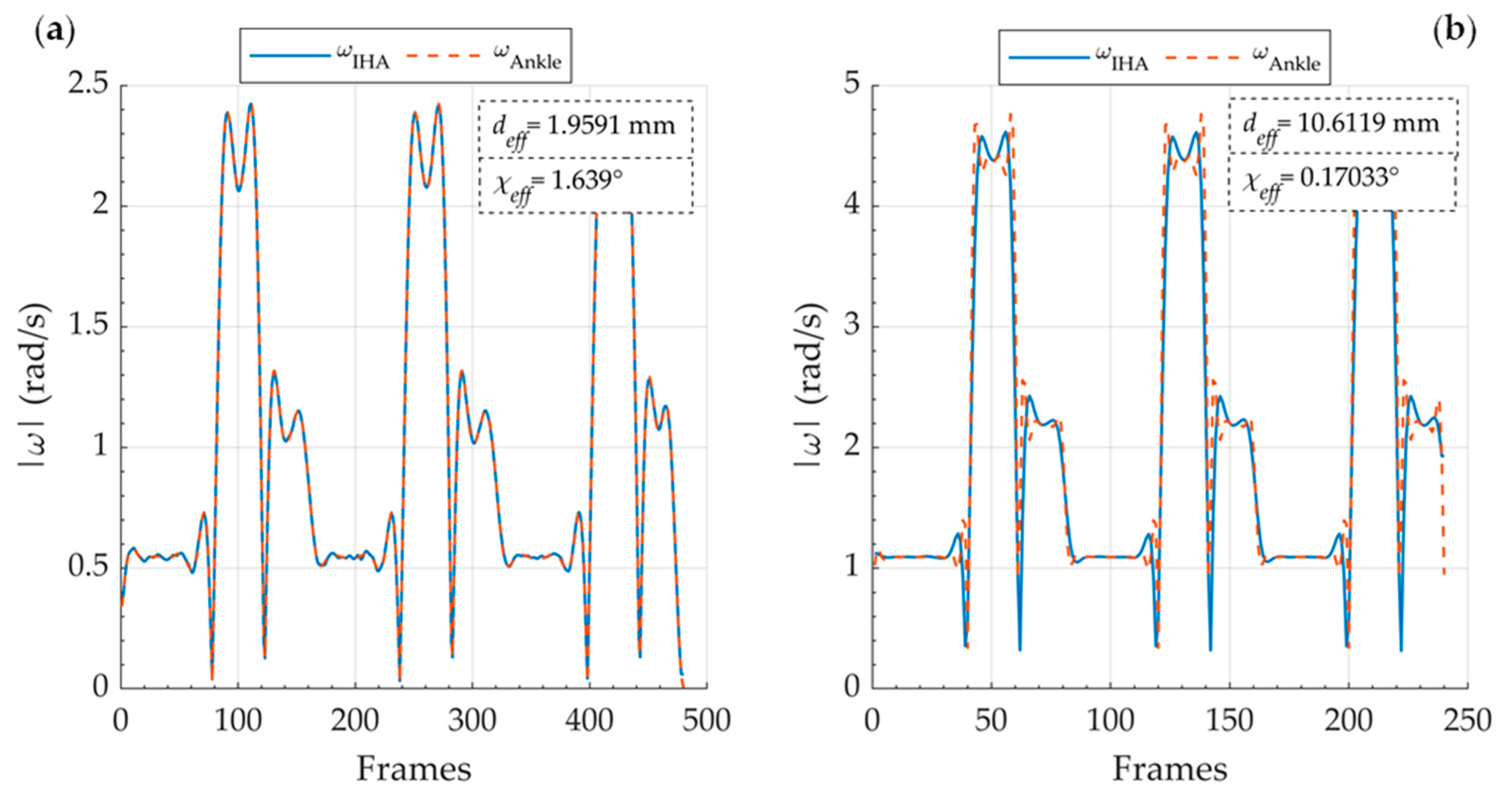 Applsci 12 01274 g007