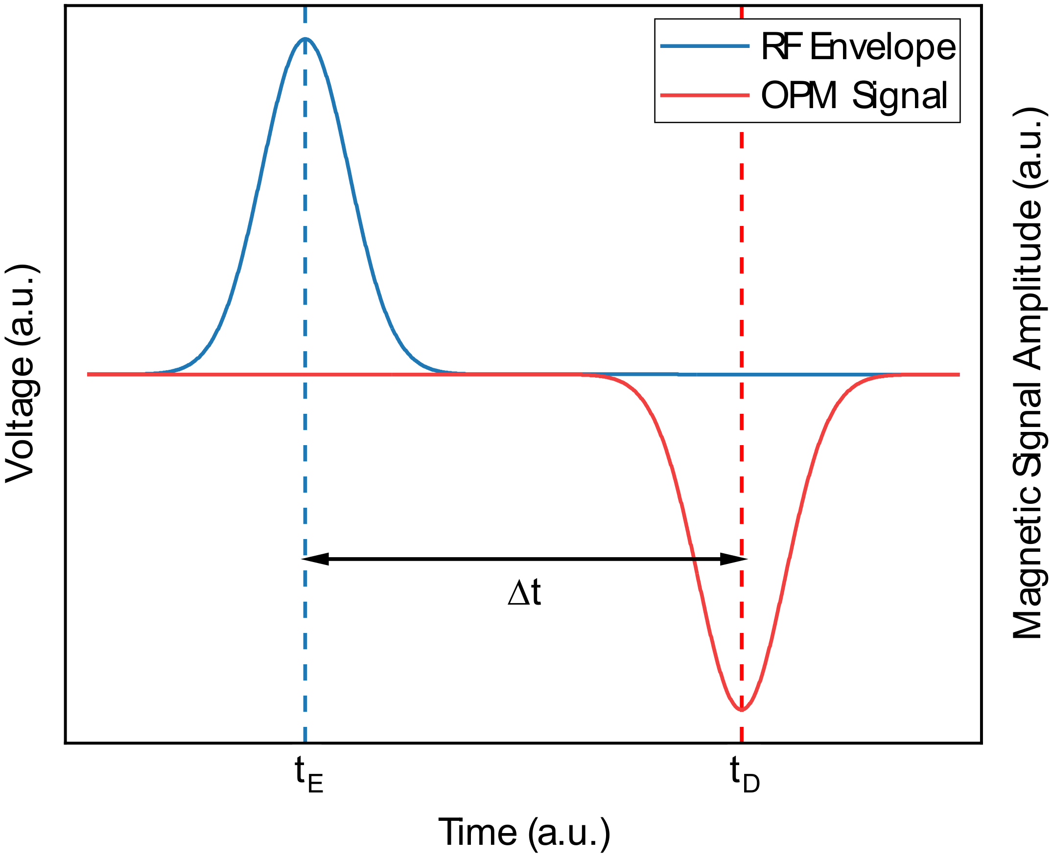 Applsci 12 01275 g003 550