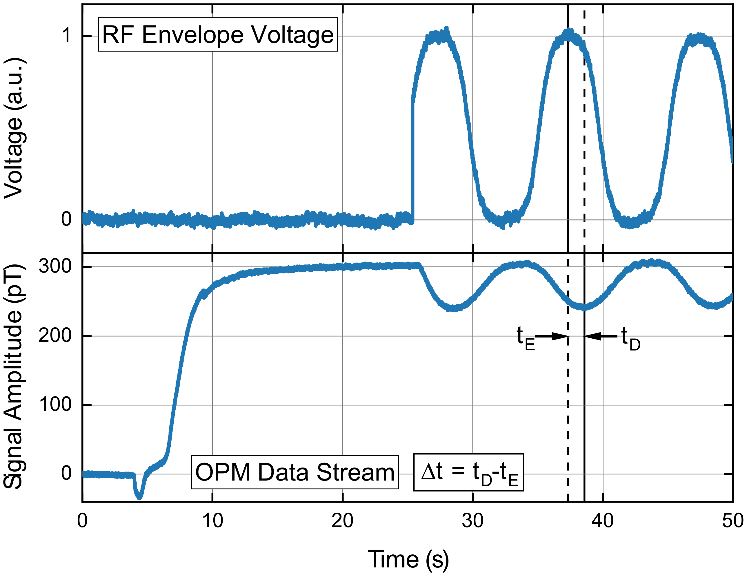 Applsci 12 01275 g004 550