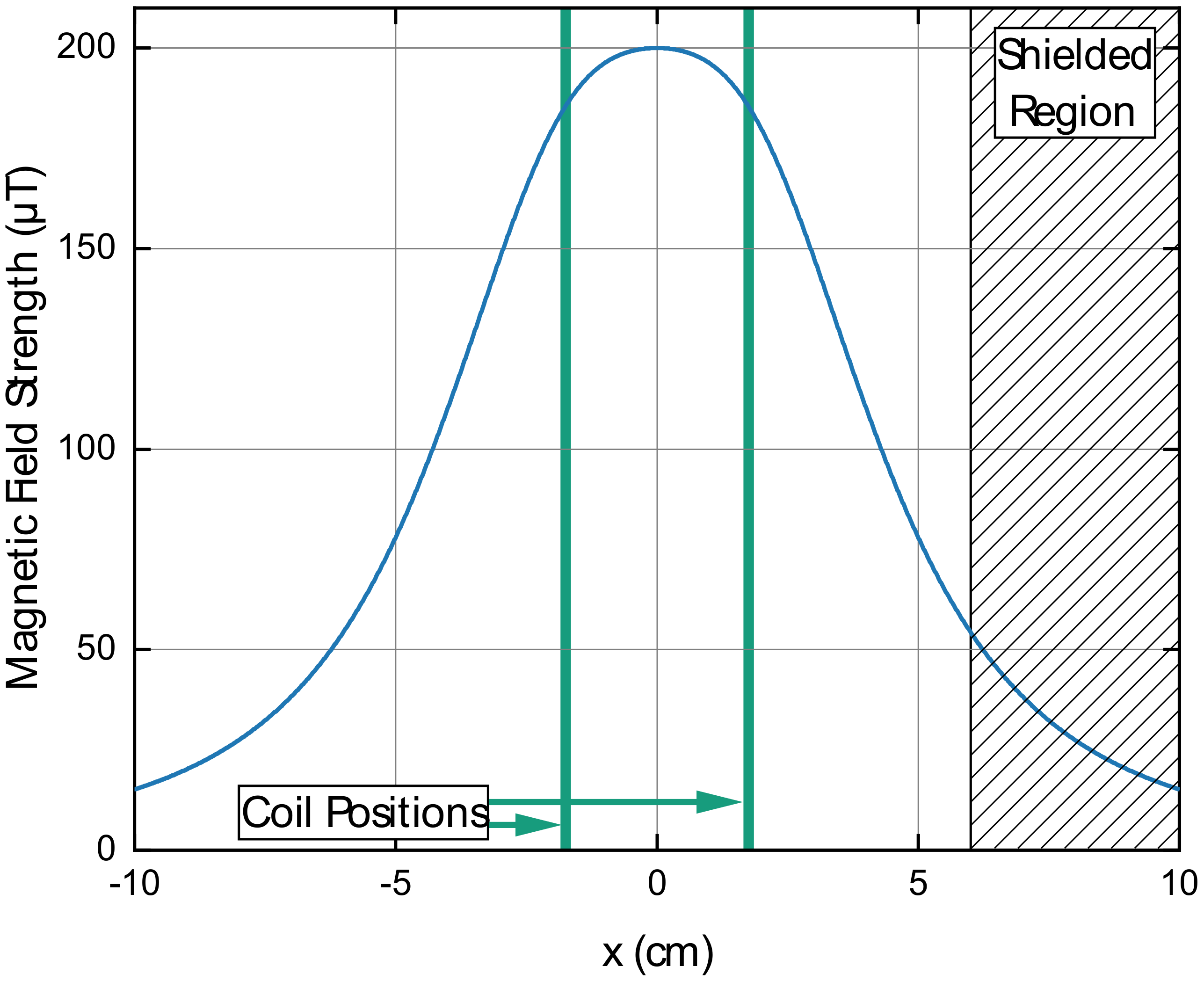 Applsci 12 01275 g007 550