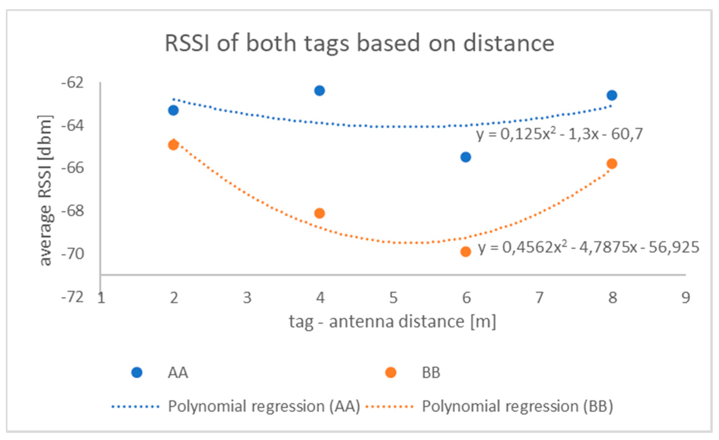 Applsci 12 01277 g012 550
