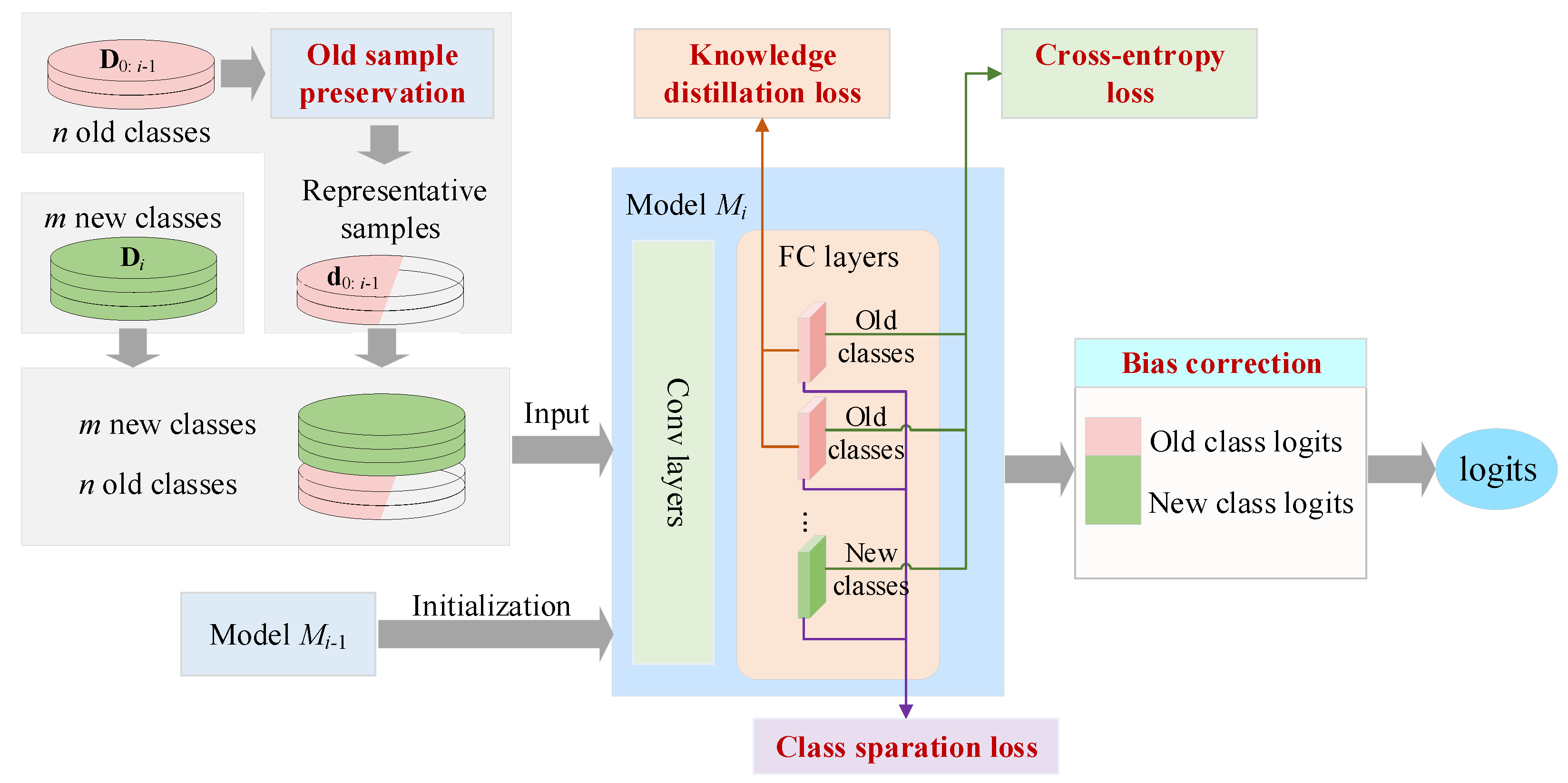 Applsci 12 01279 g002 550