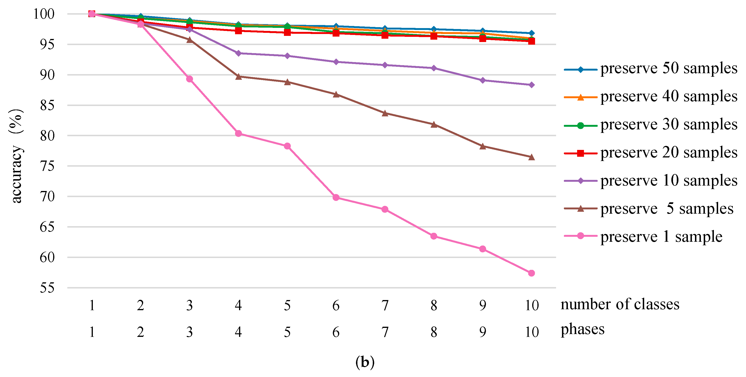 Applsci 12 01279 g007b 550